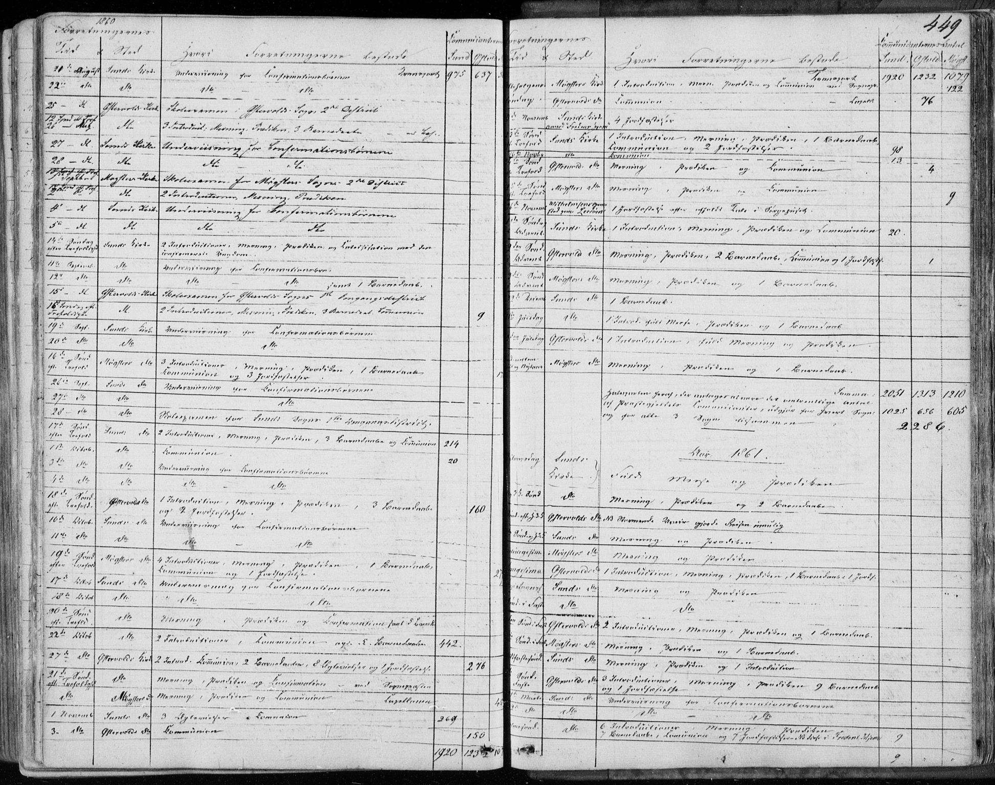 Sund sokneprestembete, SAB/A-99930: Parish register (official) no. A 14, 1850-1866, p. 449