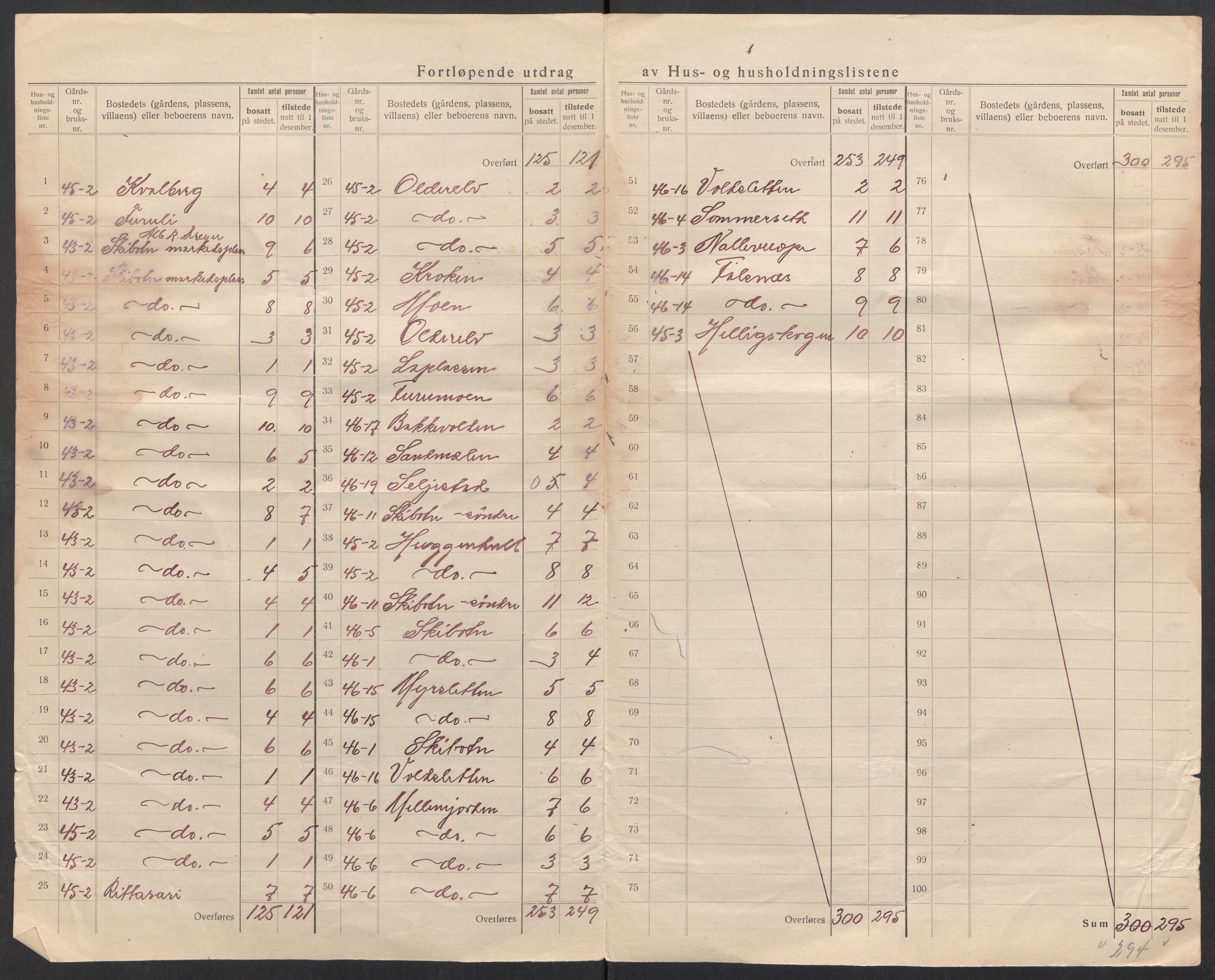 SATØ, 1920 census for Lyngen, 1920, p. 26