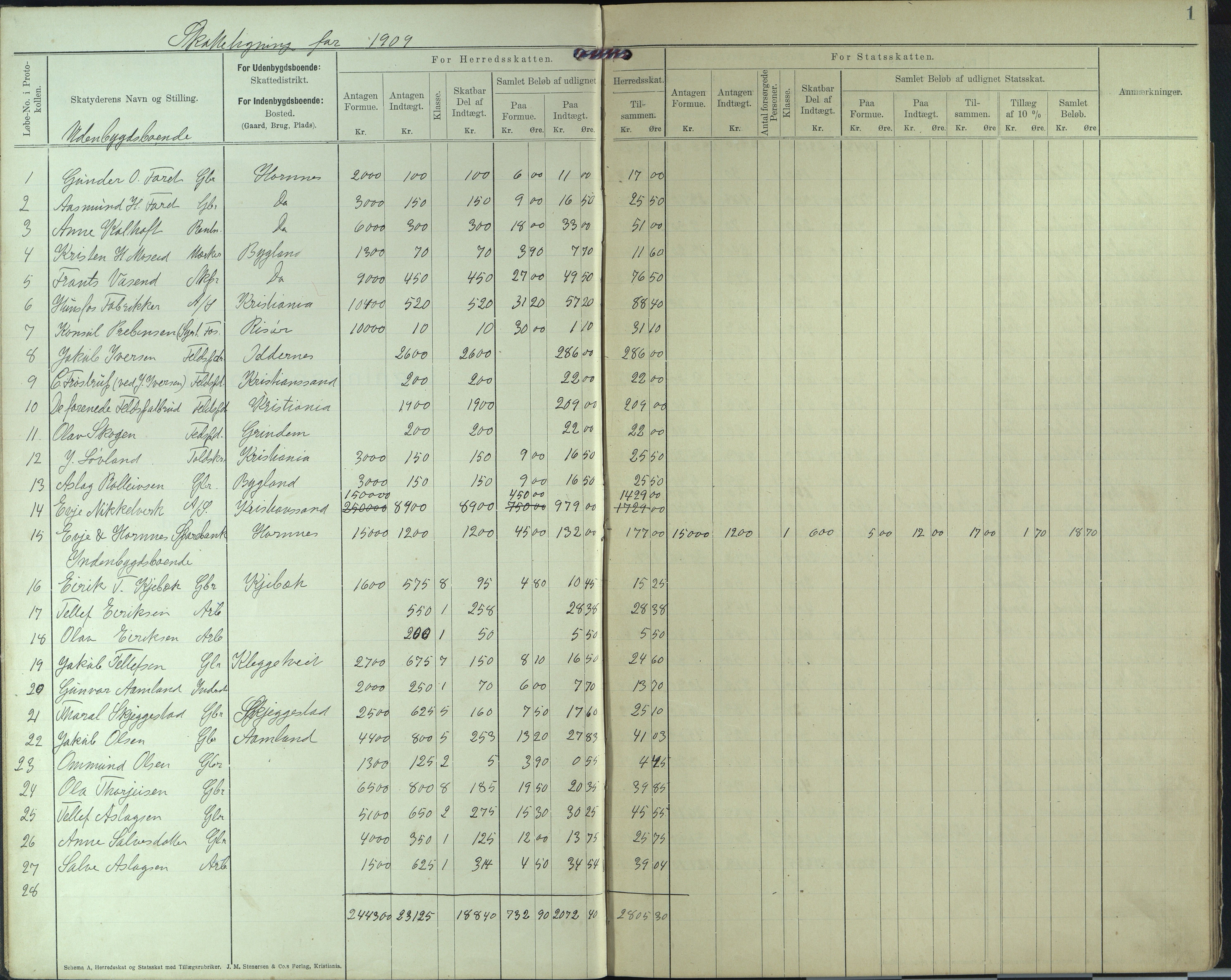 Evje kommmune, Likningskommisjonen , AAKS/KA0937-310/F2/L0005: Likningsprotokoll, 1909-1912, p. 1