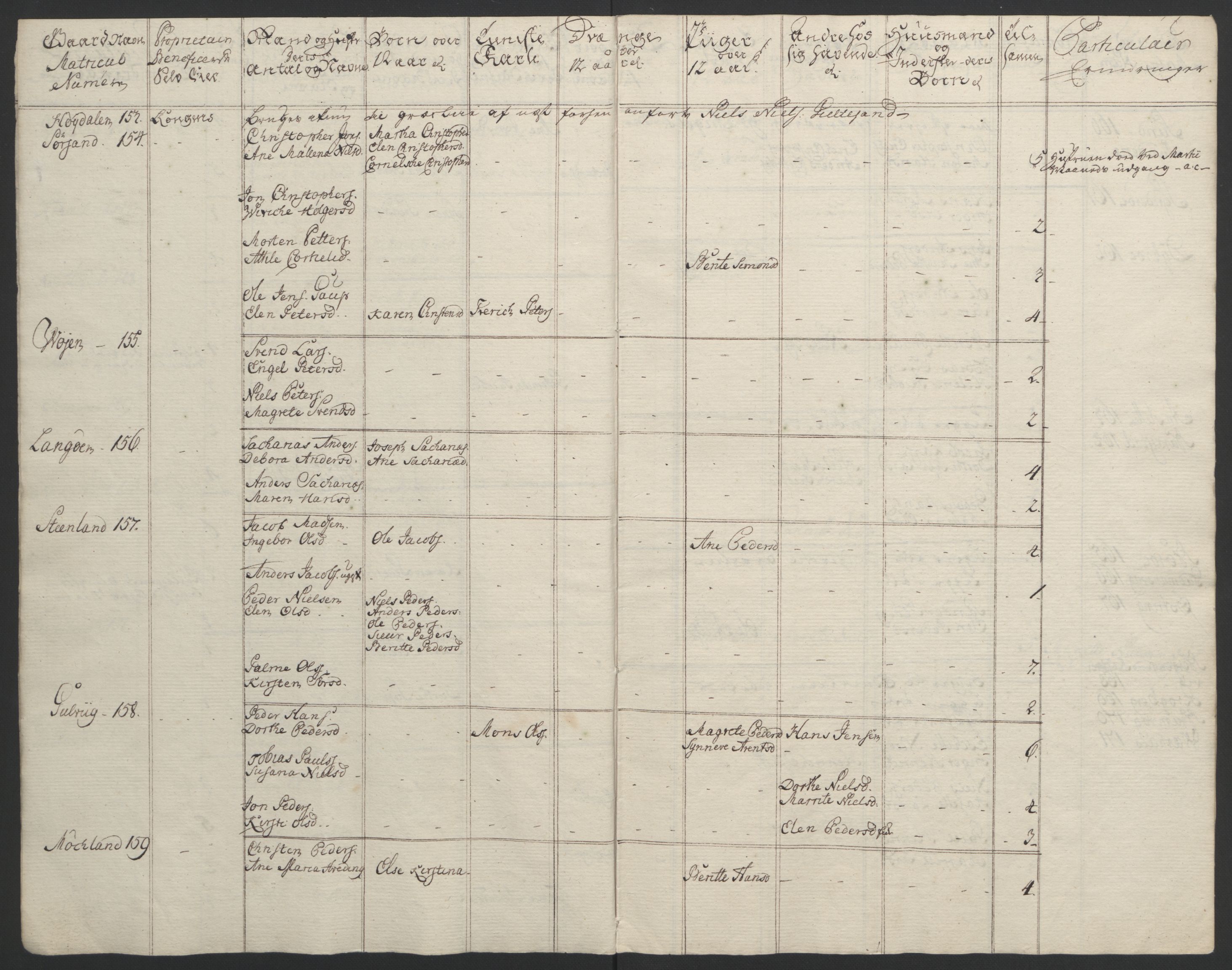 Rentekammeret inntil 1814, Reviderte regnskaper, Fogderegnskap, AV/RA-EA-4092/R67/L4747: Ekstraskatten Vesterålen, Andenes og Lofoten, 1762-1766, p. 66