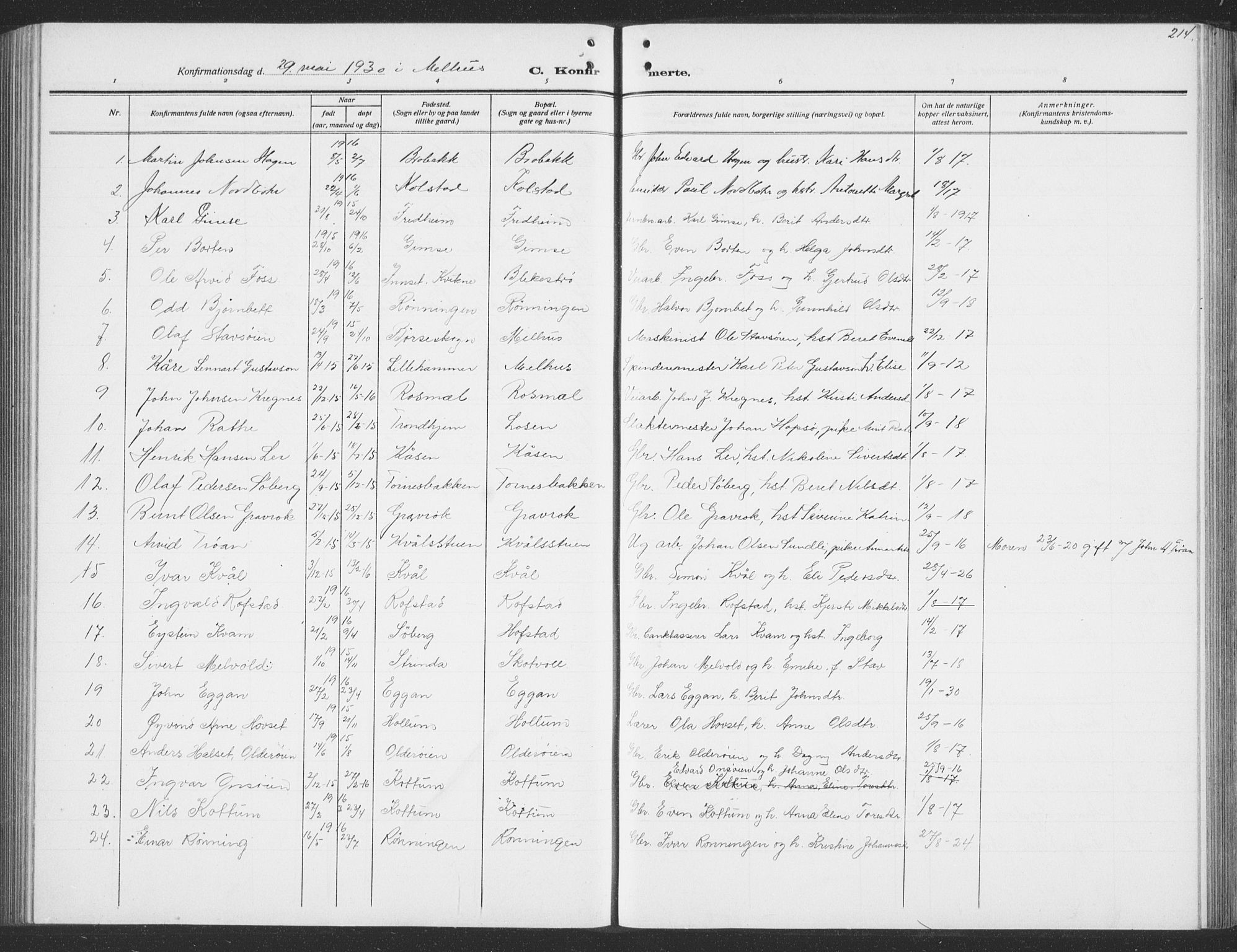 Ministerialprotokoller, klokkerbøker og fødselsregistre - Sør-Trøndelag, SAT/A-1456/691/L1095: Parish register (copy) no. 691C06, 1912-1933, p. 214