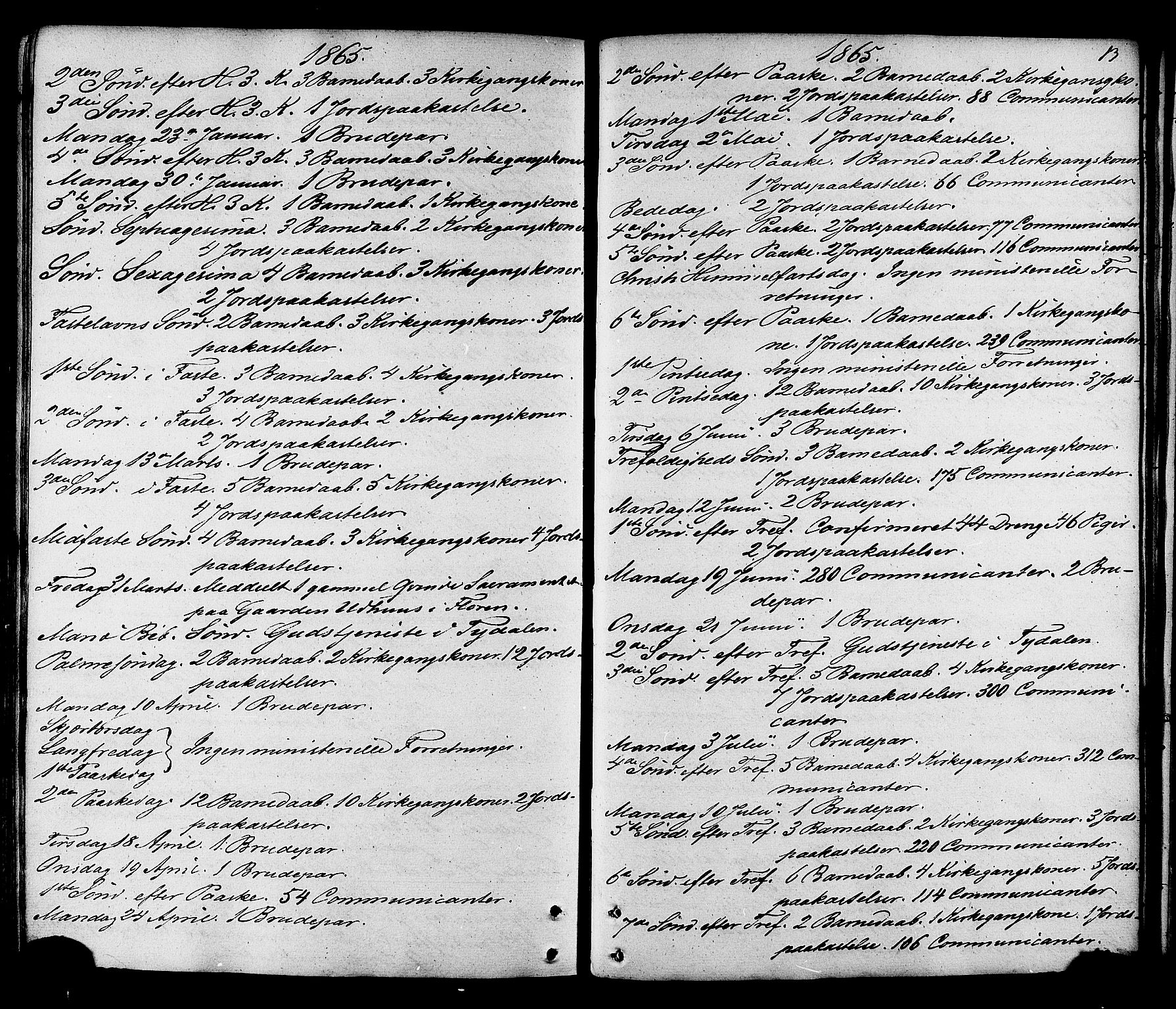Ministerialprotokoller, klokkerbøker og fødselsregistre - Sør-Trøndelag, SAT/A-1456/695/L1147: Parish register (official) no. 695A07, 1860-1877, p. 13