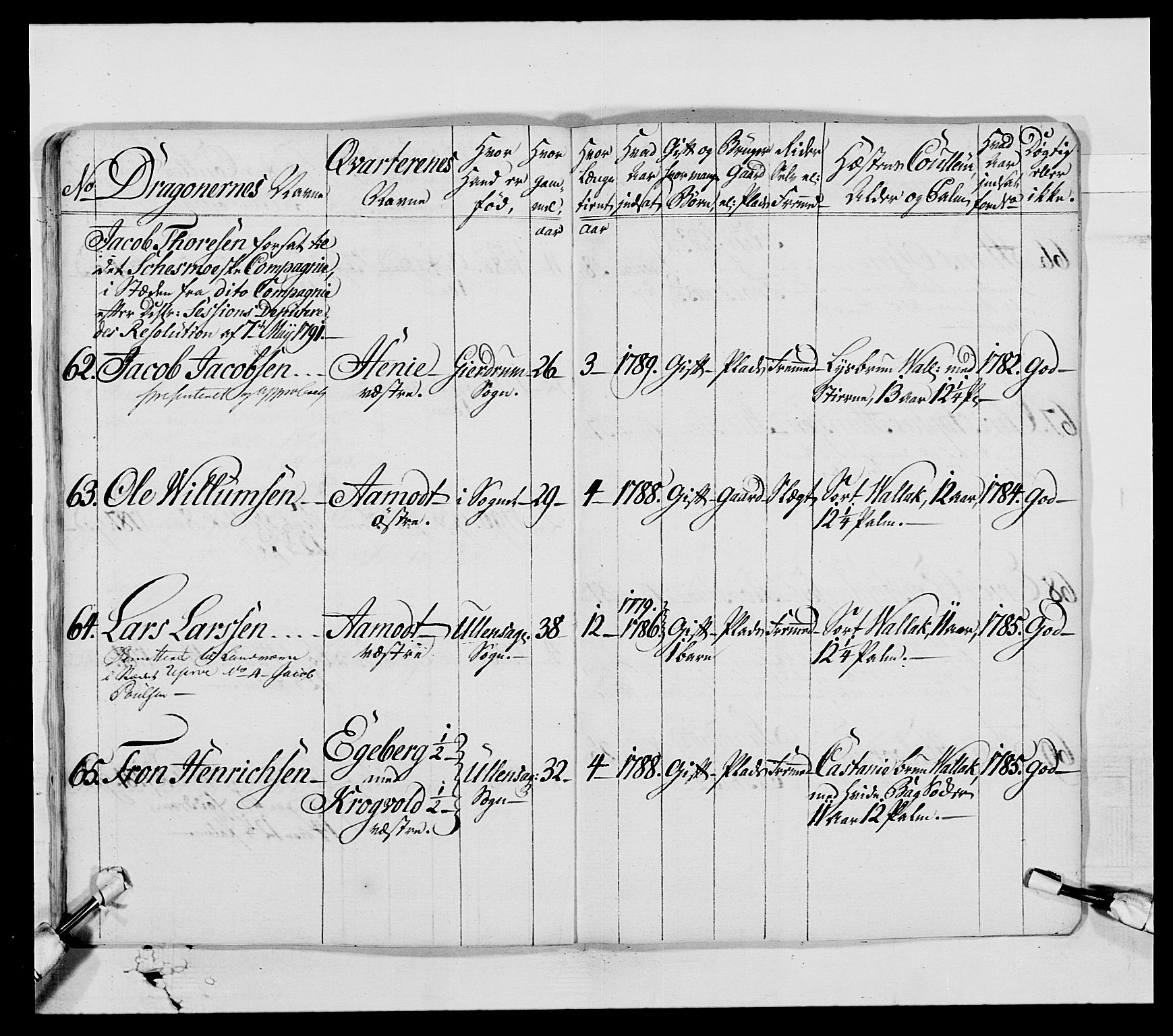 Generalitets- og kommissariatskollegiet, Det kongelige norske kommissariatskollegium, AV/RA-EA-5420/E/Eh/L0005: Akershusiske dragonregiment, 1789-1792, p. 538