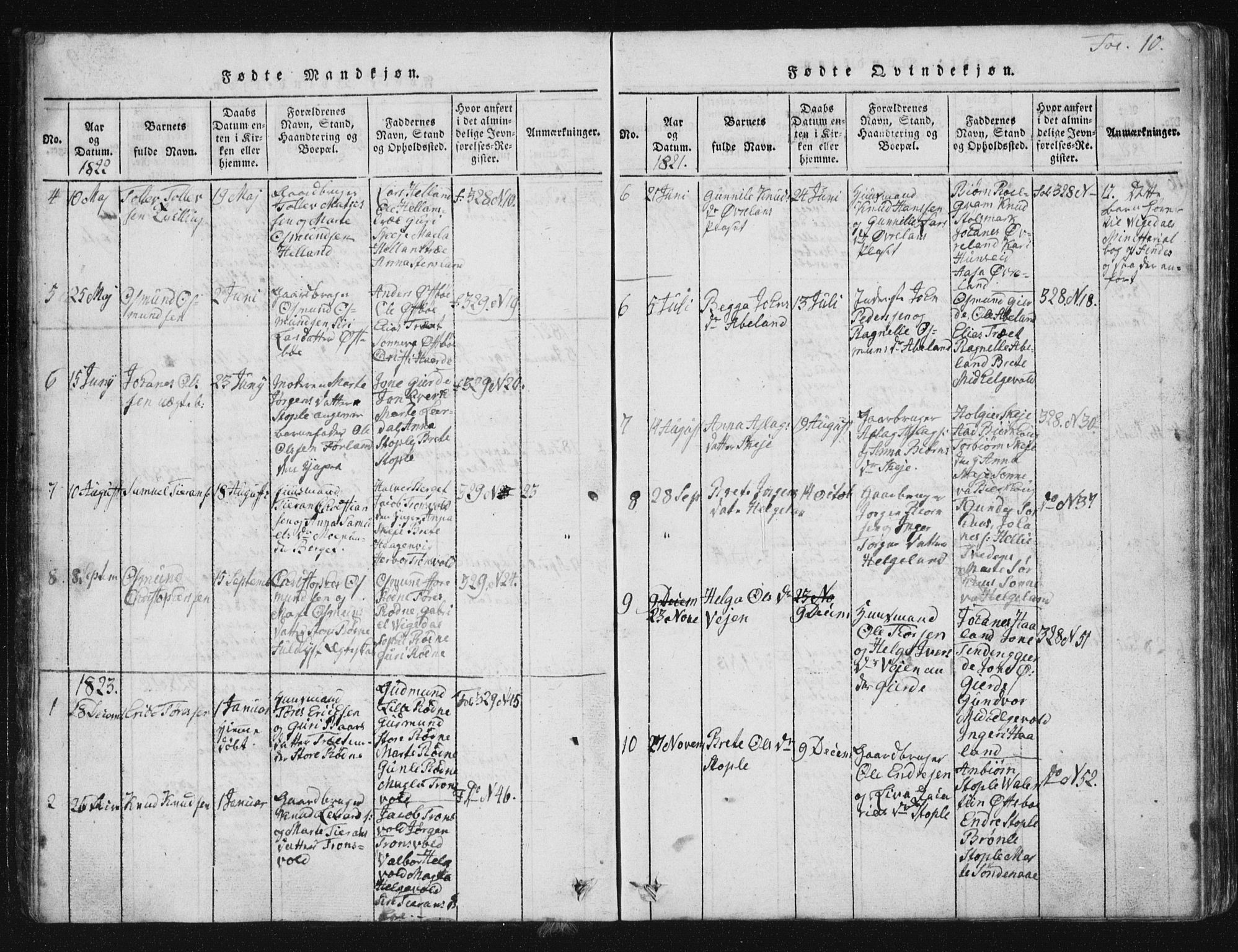 Vikedal sokneprestkontor, SAST/A-101840/01/V: Parish register (copy) no. B 2, 1816-1863, p. 10