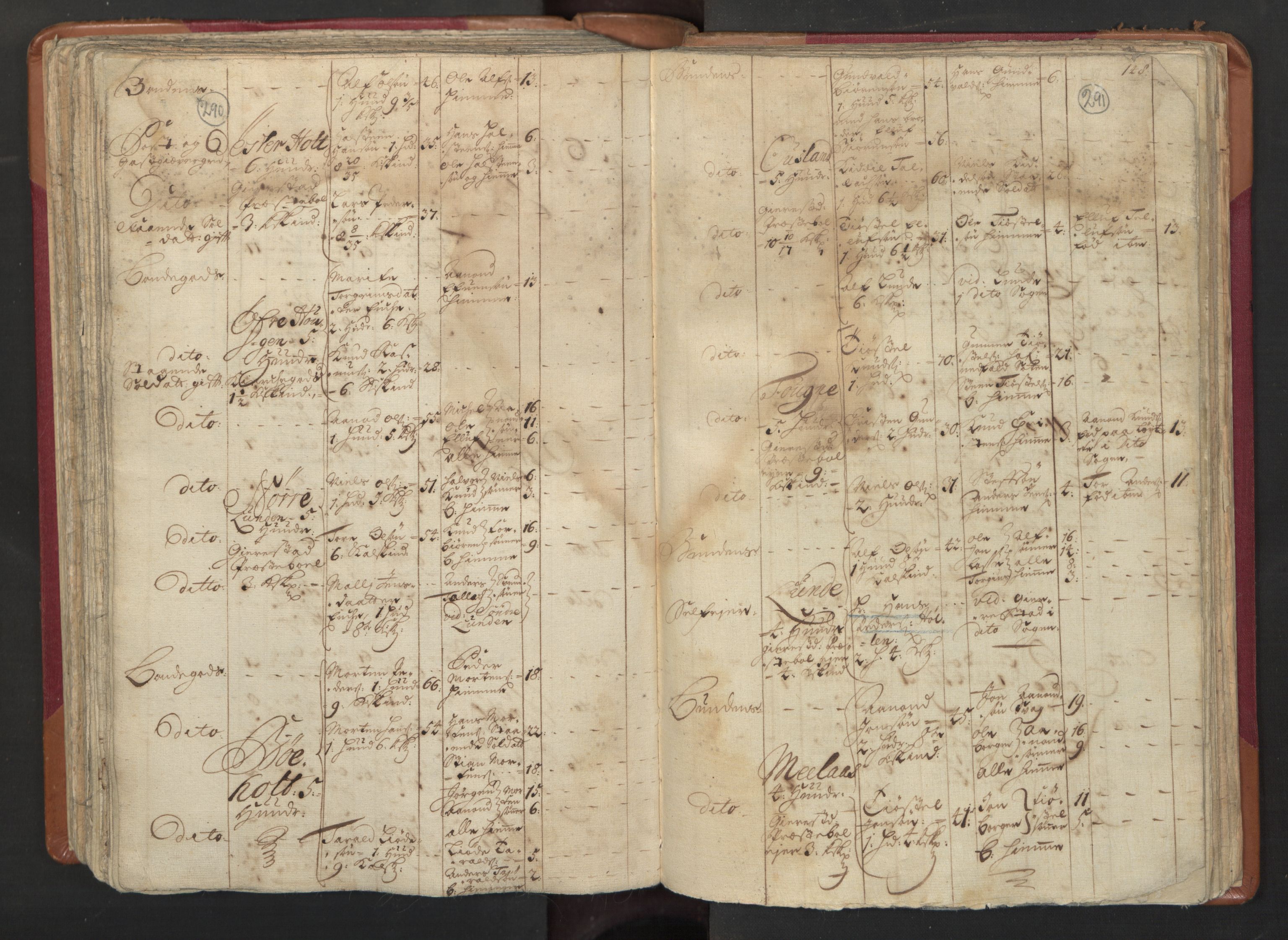 RA, Census (manntall) 1701, no. 3: Nedenes fogderi, 1701, p. 290-291