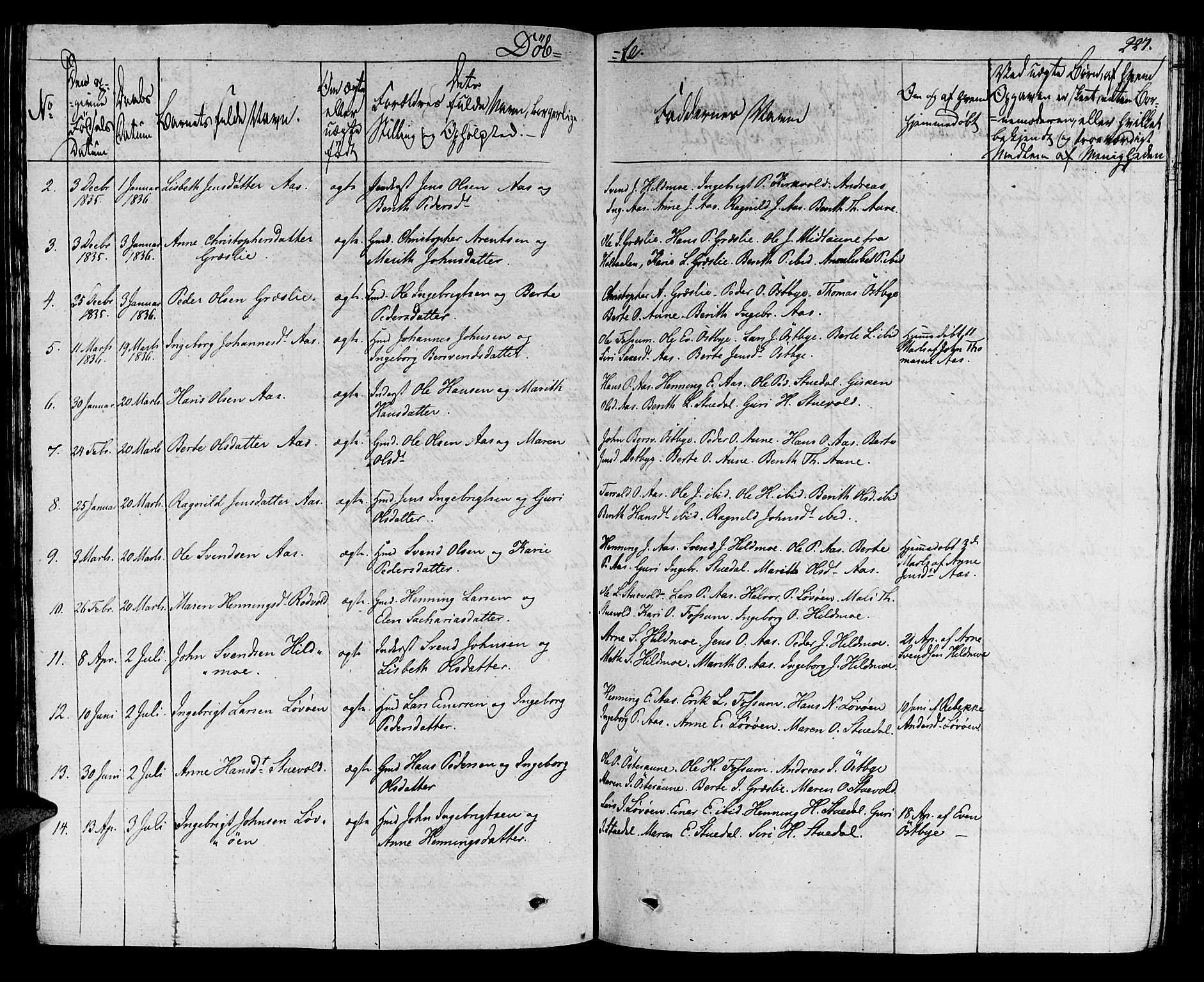 Ministerialprotokoller, klokkerbøker og fødselsregistre - Sør-Trøndelag, AV/SAT-A-1456/695/L1144: Parish register (official) no. 695A05 /2, 1824-1842, p. 227