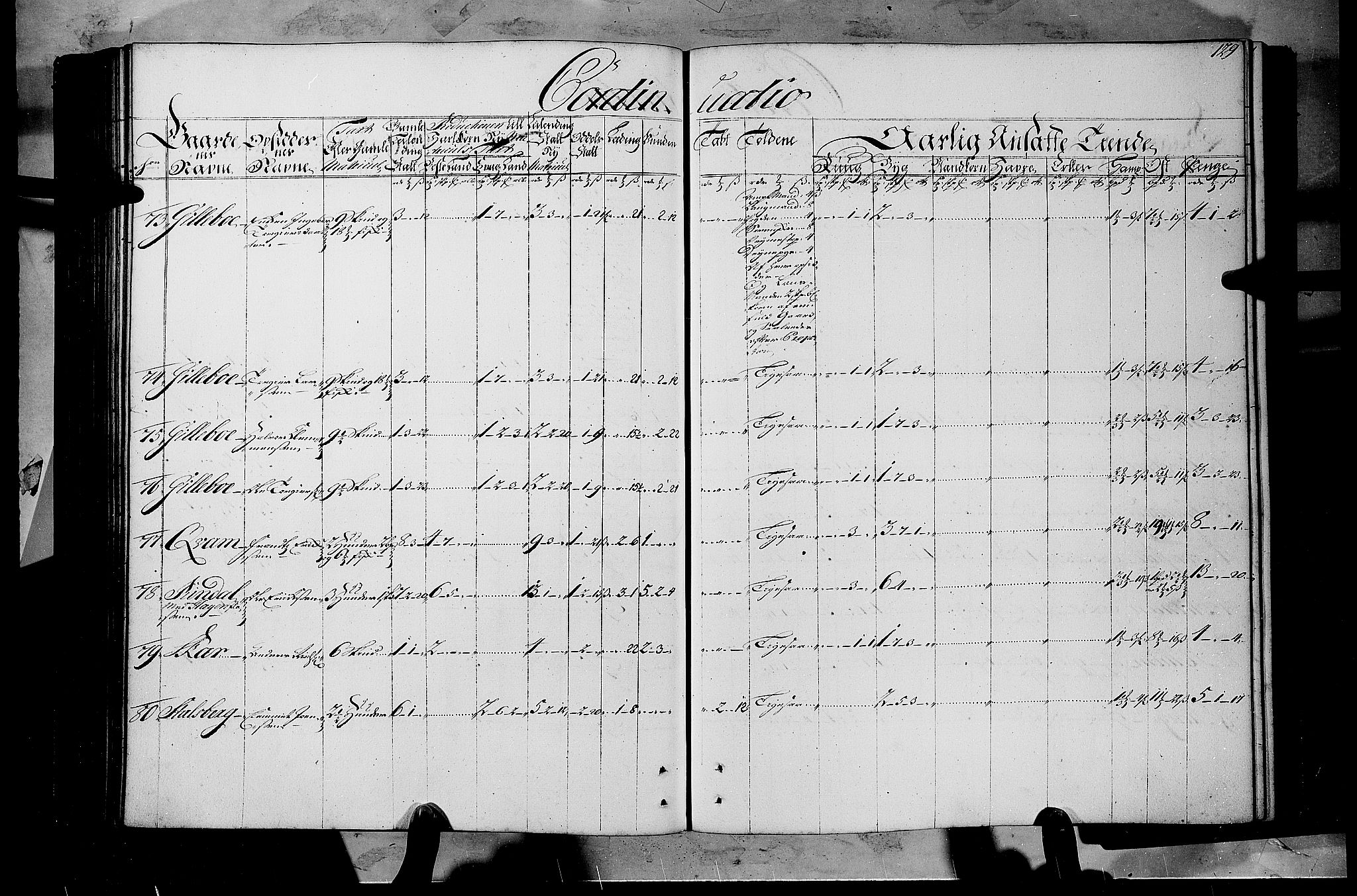 Rentekammeret inntil 1814, Realistisk ordnet avdeling, AV/RA-EA-4070/N/Nb/Nbf/L0108: Gudbrandsdalen matrikkelprotokoll, 1723, p. 128b-129a