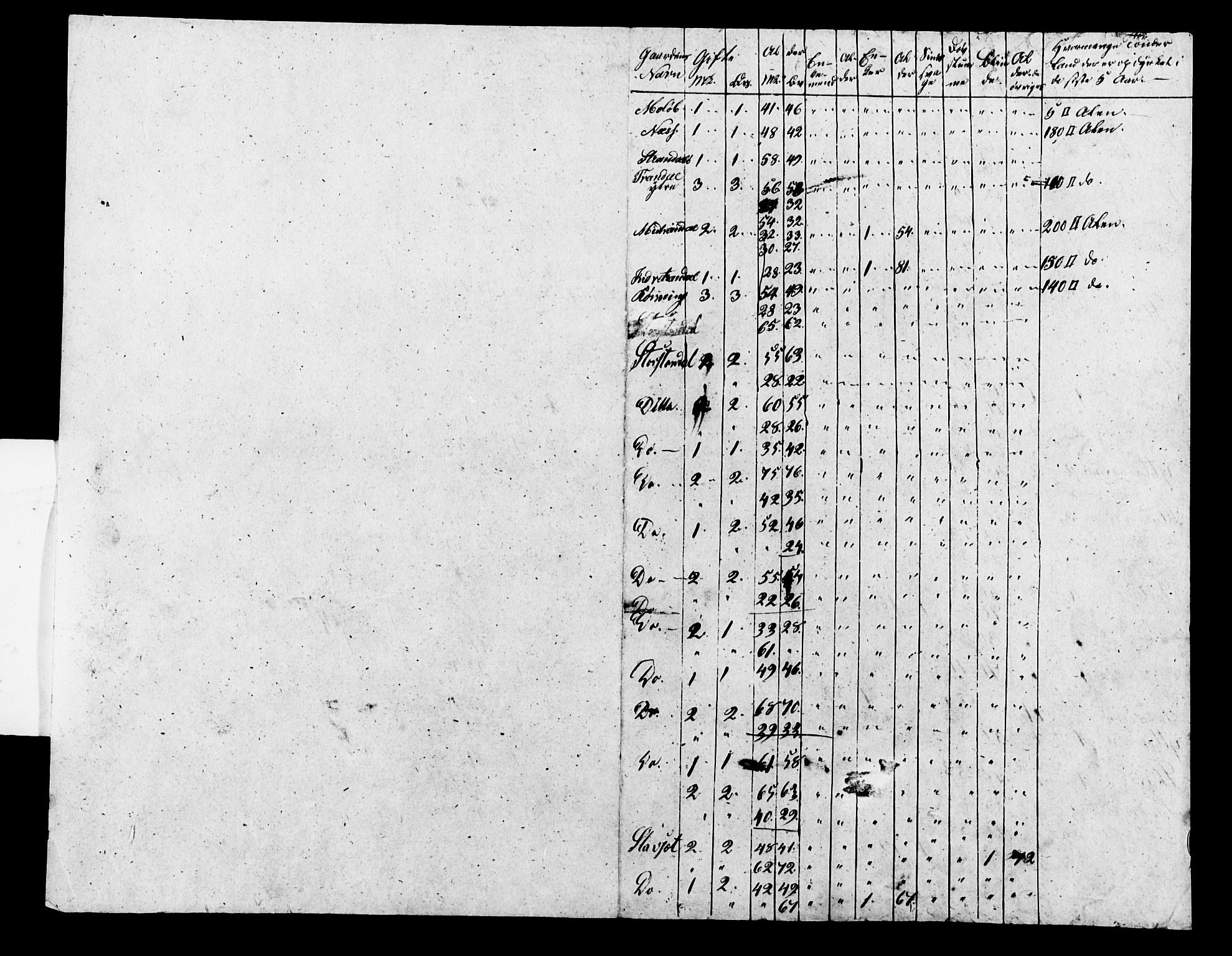 , Census 1845 for Hjørundfjord, 1845, p. 7