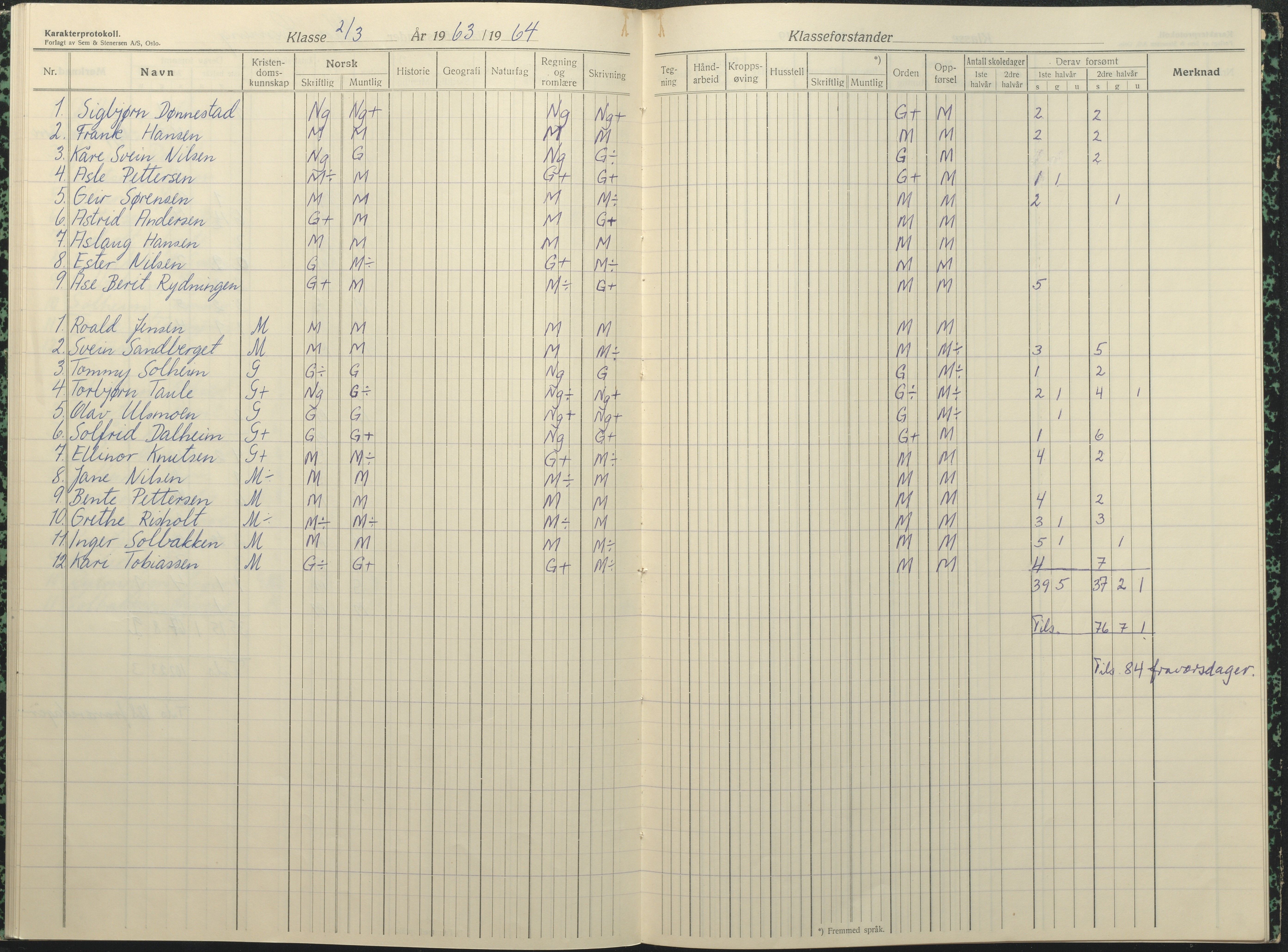 Øyestad kommune frem til 1979, AAKS/KA0920-PK/06/06F/L0017: Karakterprotokoll, 1949-1964