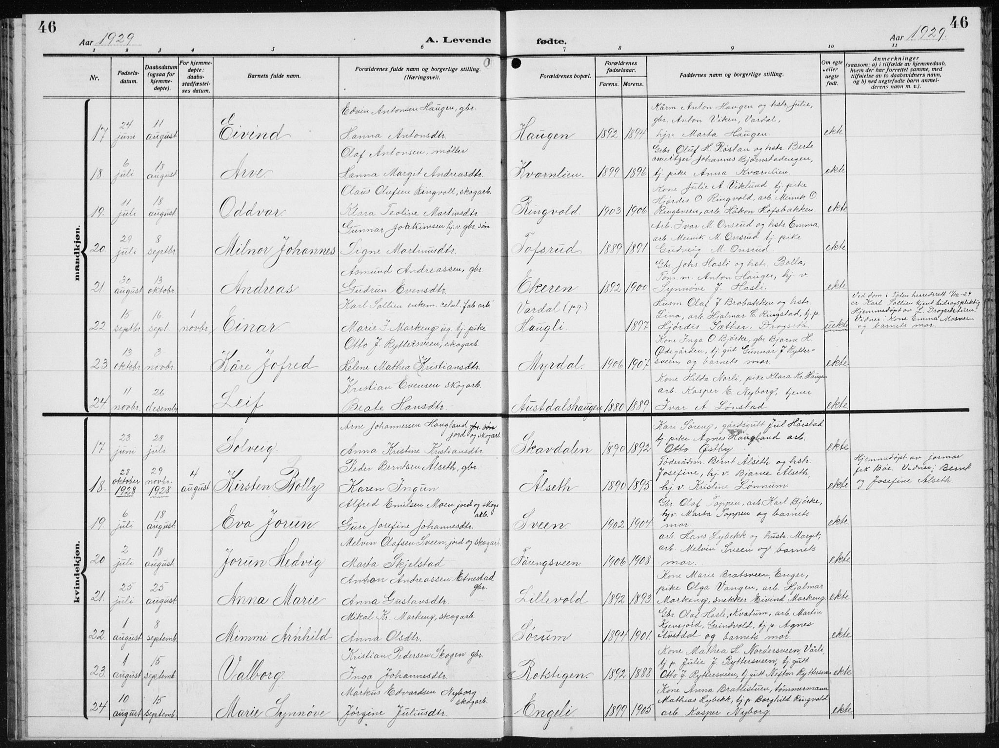 Biri prestekontor, AV/SAH-PREST-096/H/Ha/Hab/L0007: Parish register (copy) no. 7, 1919-1941, p. 46