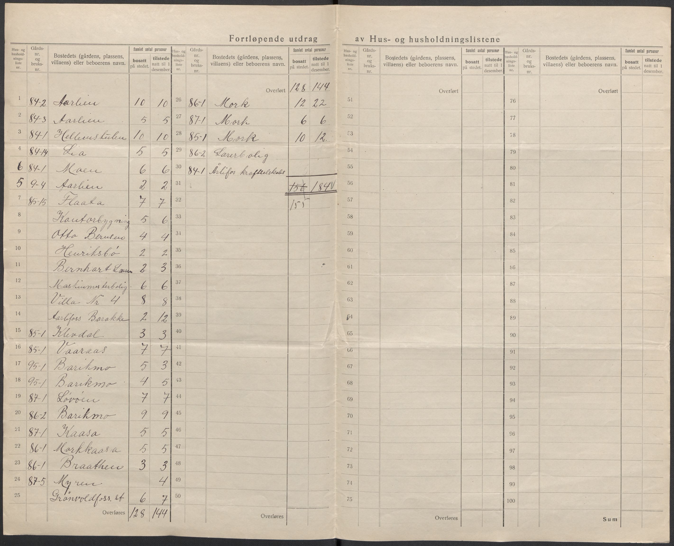 SAKO, 1920 census for Heddal, 1920, p. 34