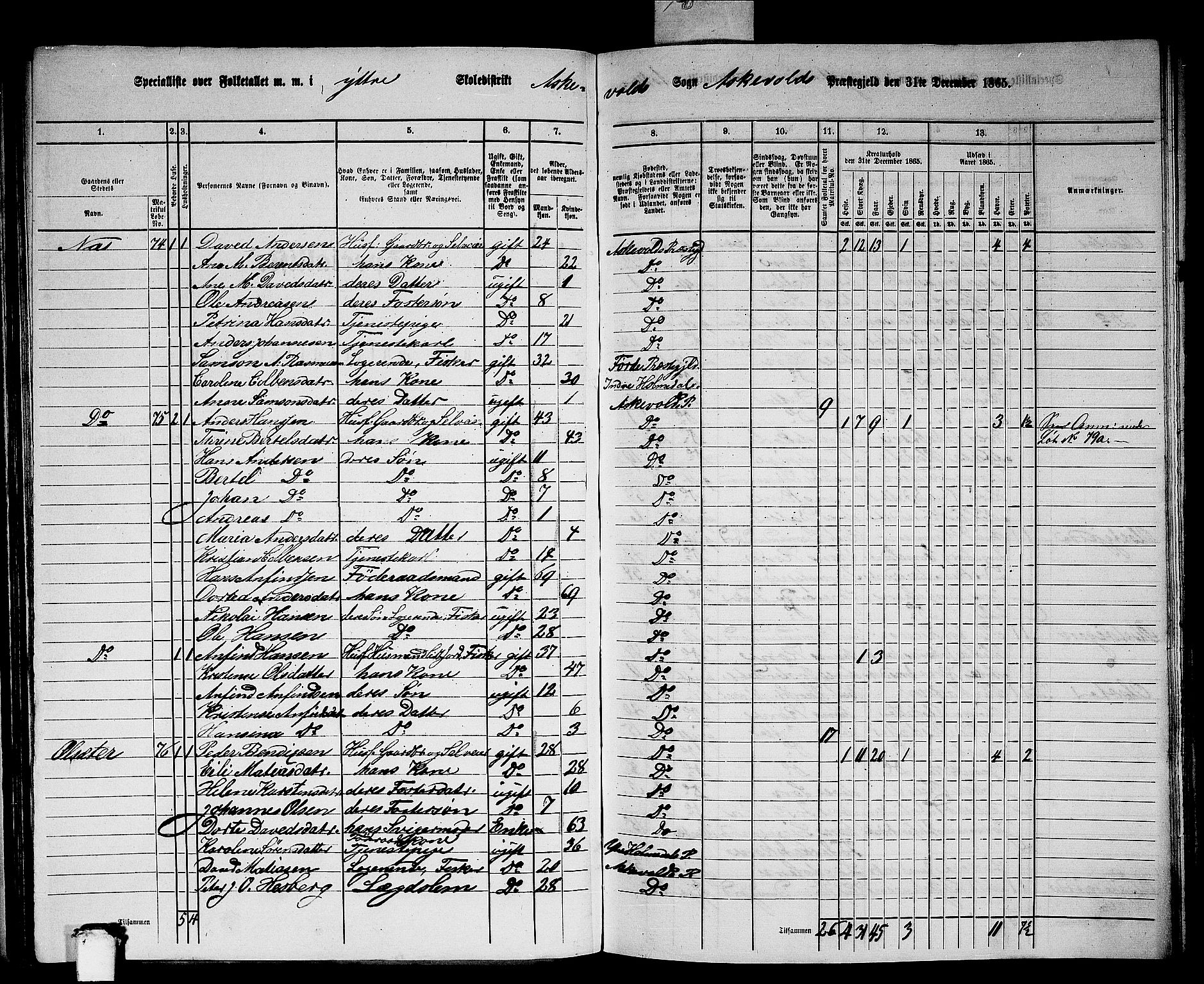 RA, 1865 census for Askvoll, 1865, p. 74