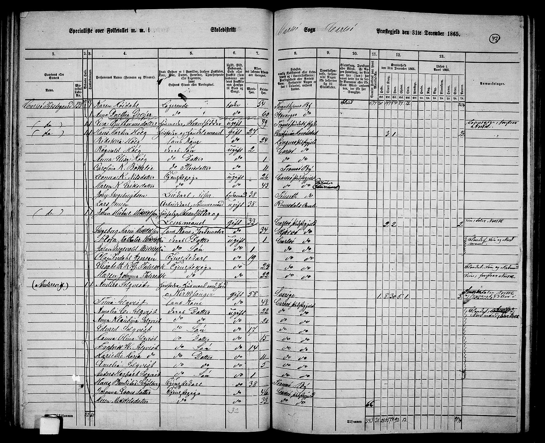 RA, 1865 census for Karlsøy, 1865, p. 73