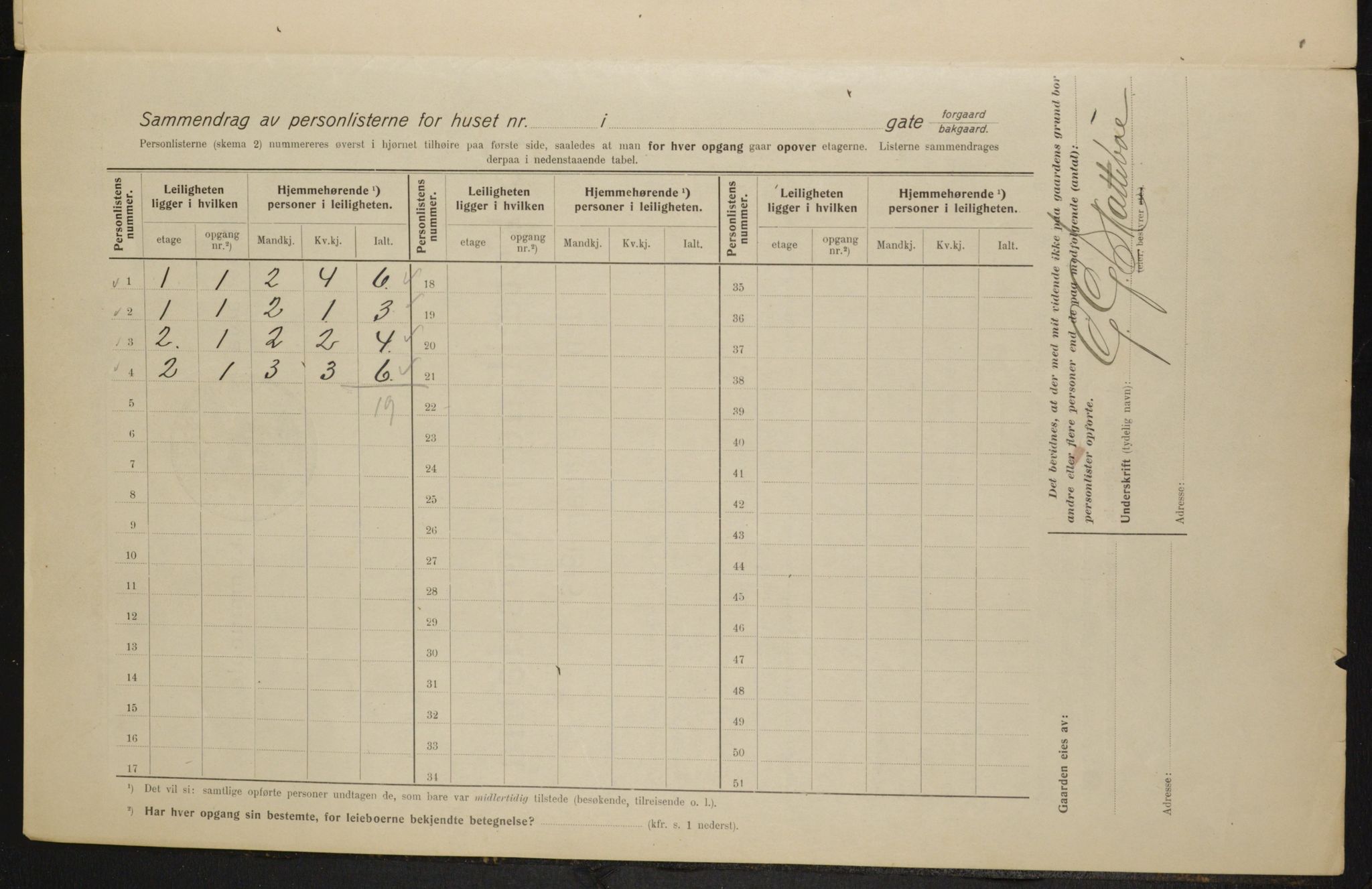 OBA, Municipal Census 1915 for Kristiania, 1915, p. 57288