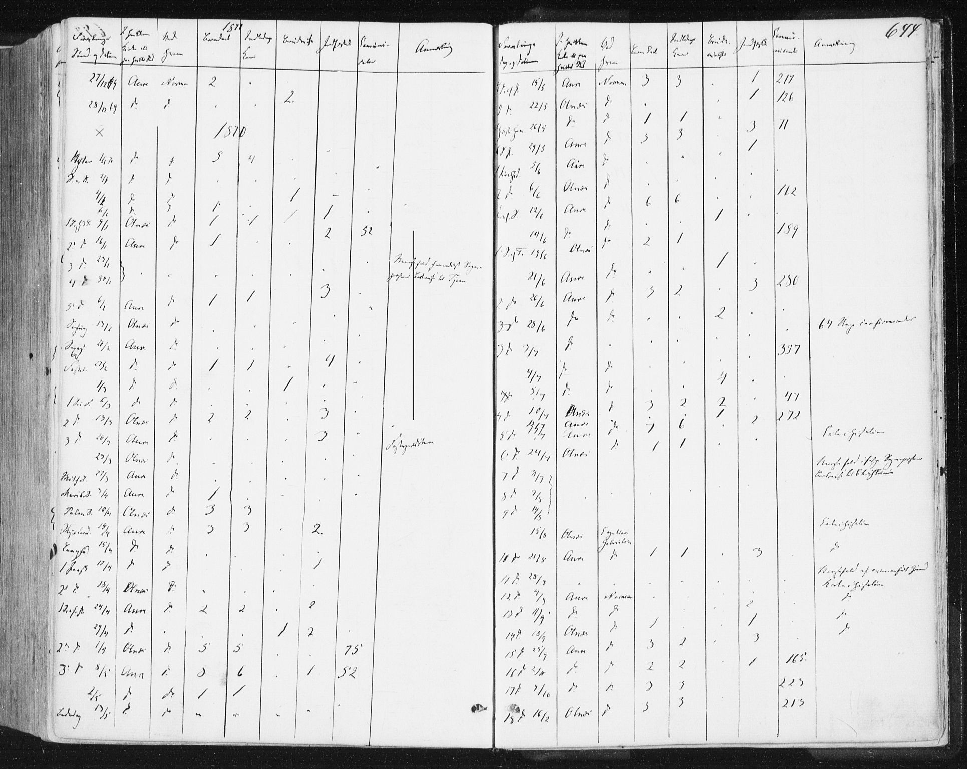 Ministerialprotokoller, klokkerbøker og fødselsregistre - Møre og Romsdal, SAT/A-1454/578/L0905: Parish register (official) no. 578A04, 1859-1877, p. 644
