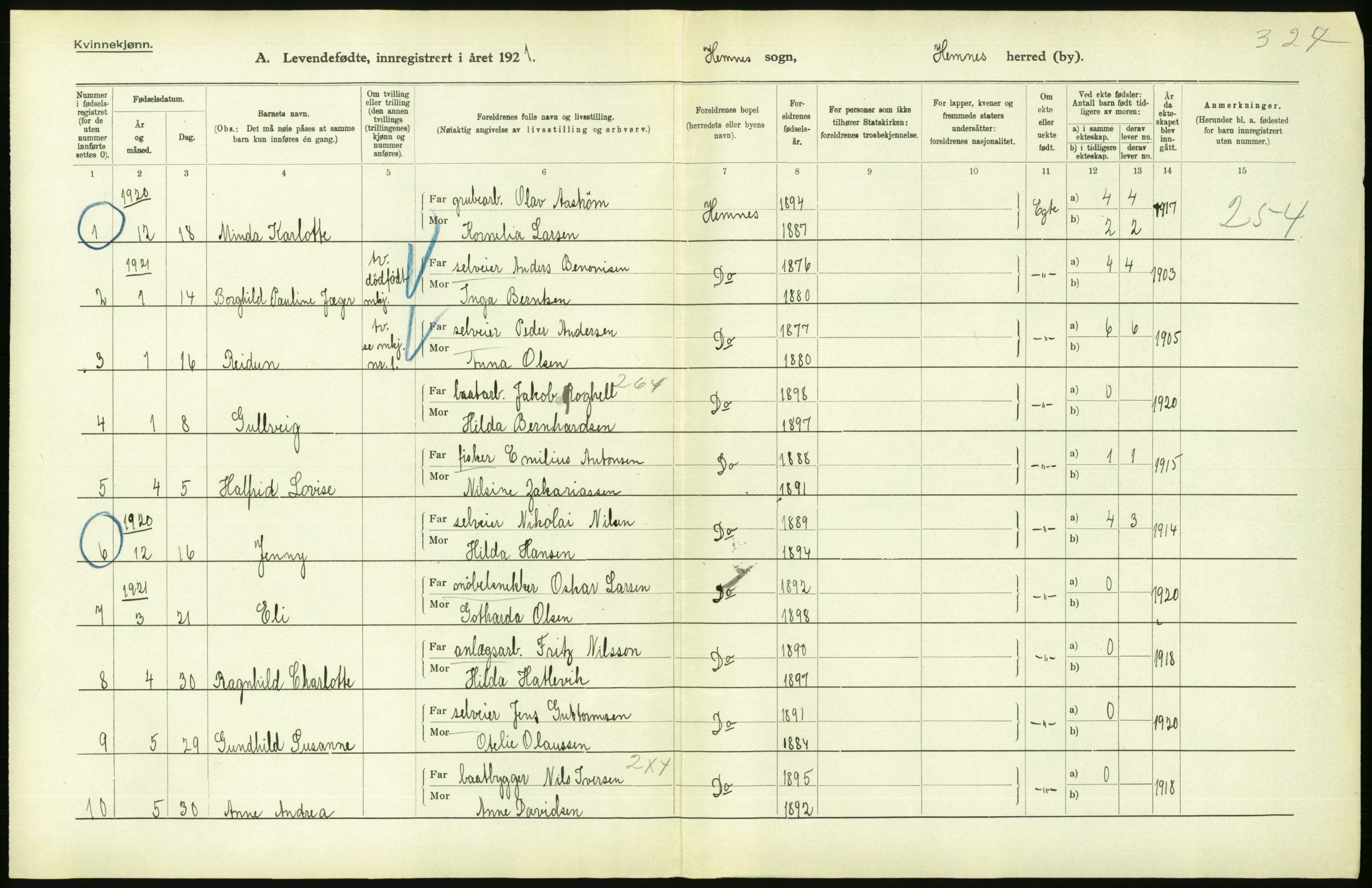 Statistisk sentralbyrå, Sosiodemografiske emner, Befolkning, AV/RA-S-2228/D/Df/Dfc/Dfca/L0049: Nordland fylke: Levendefødte menn og kvinner. Bygder., 1921, p. 106