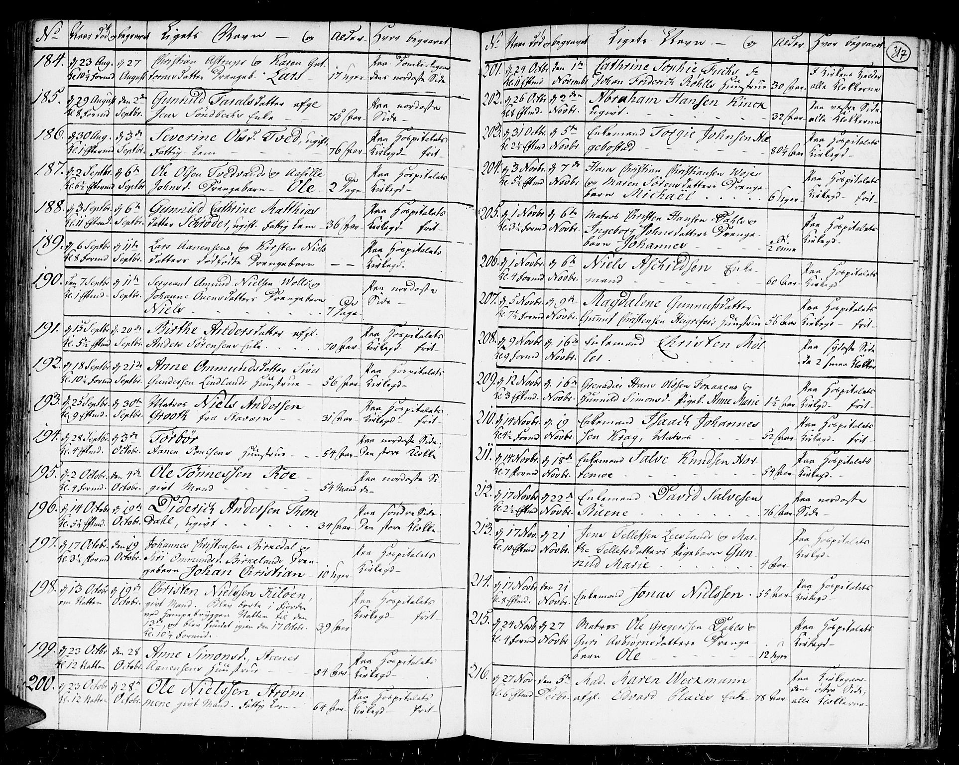 Kristiansand domprosti, AV/SAK-1112-0006/F/Fa/L0004: Parish register (official) no. A 4, 1762-1794, p. 317