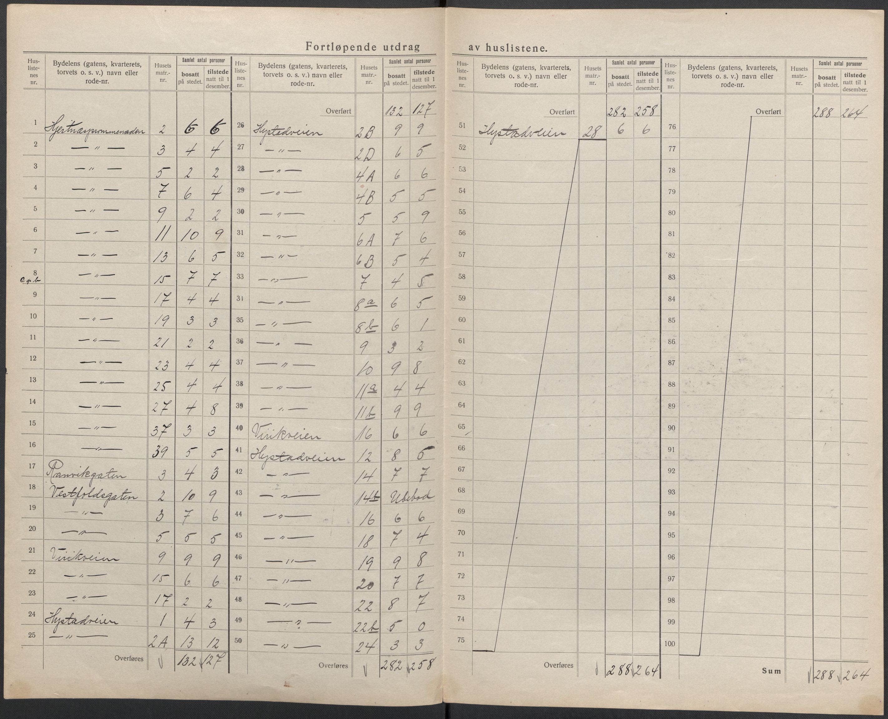 SAKO, 1920 census for Sandefjord, 1920, p. 14