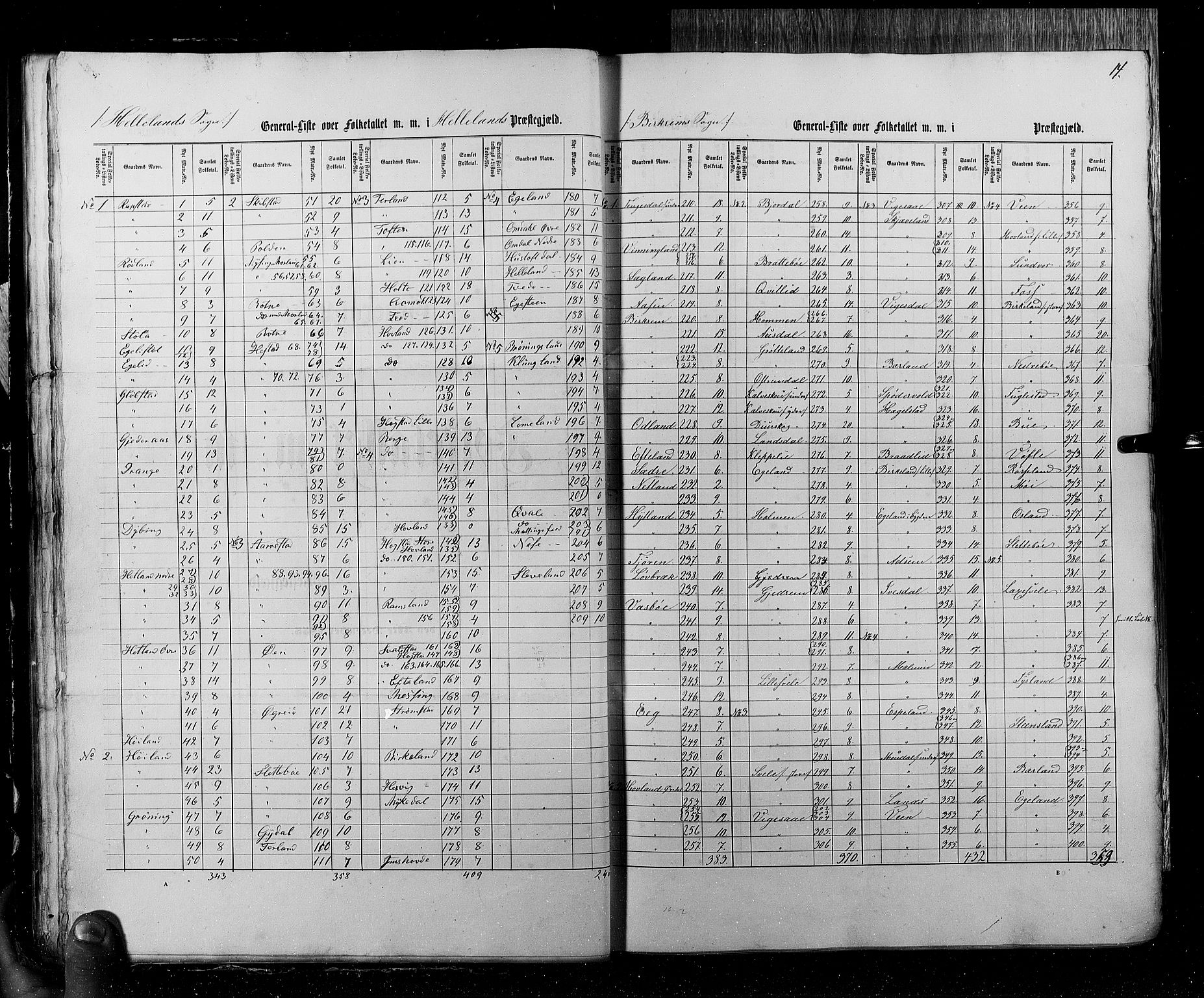 RA, Census 1855, vol. 4: Stavanger amt og Søndre Bergenhus amt, 1855, p. 14