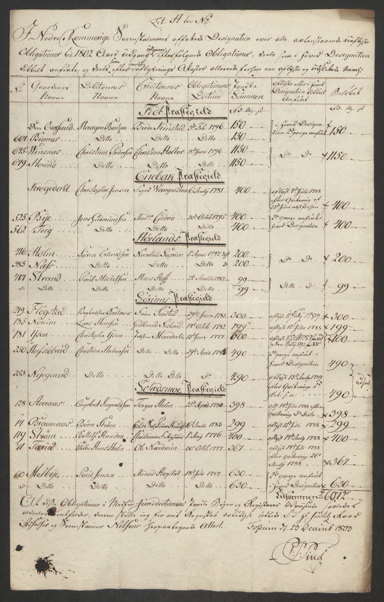 Rentekammeret inntil 1814, Reviderte regnskaper, Fogderegnskap, AV/RA-EA-4092/R11/L0679: Fogderegnskap Nedre Romerike, 1803, p. 383