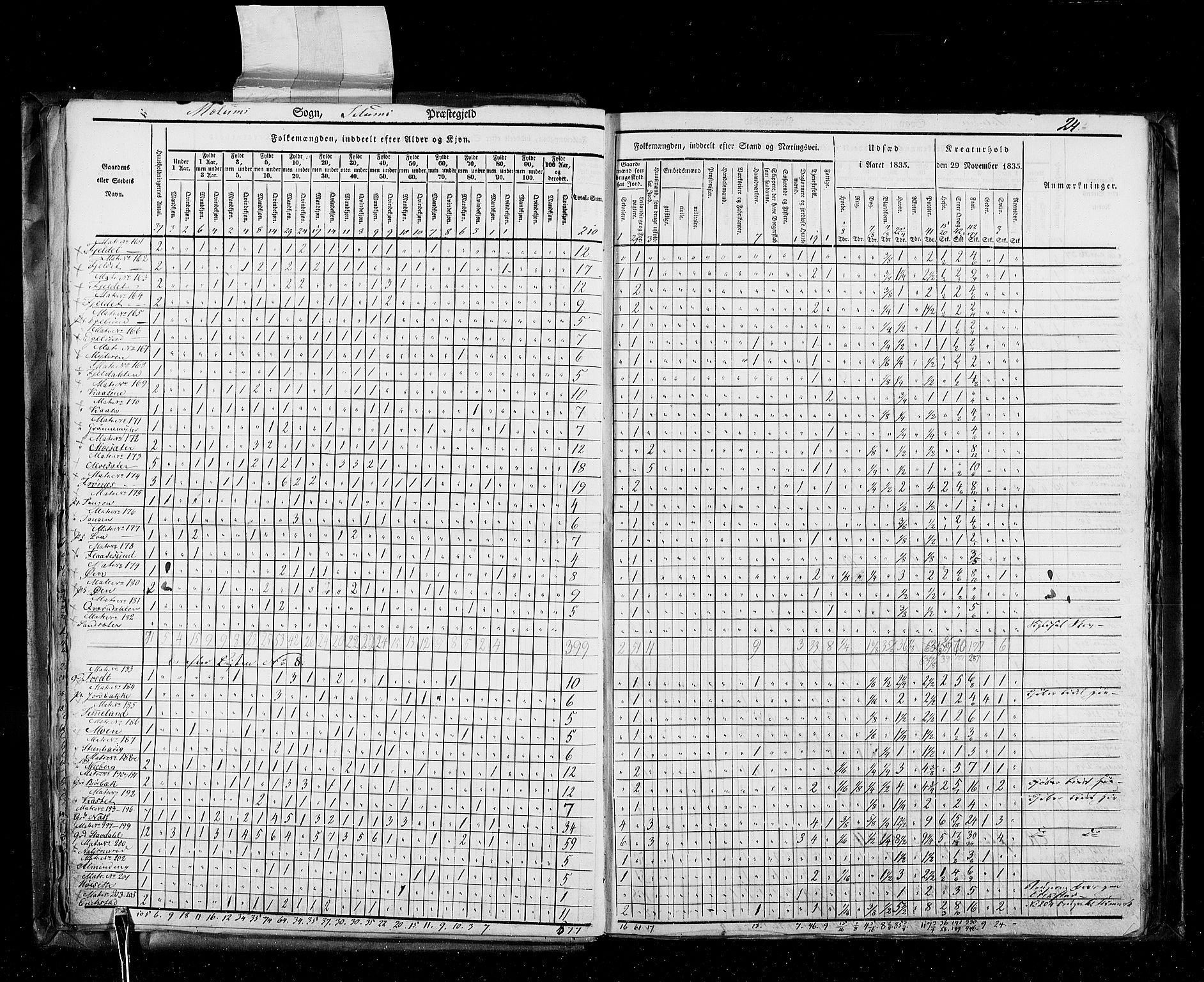 RA, Census 1835, vol. 5: Bratsberg amt og Nedenes og Råbyggelaget amt, 1835, p. 24