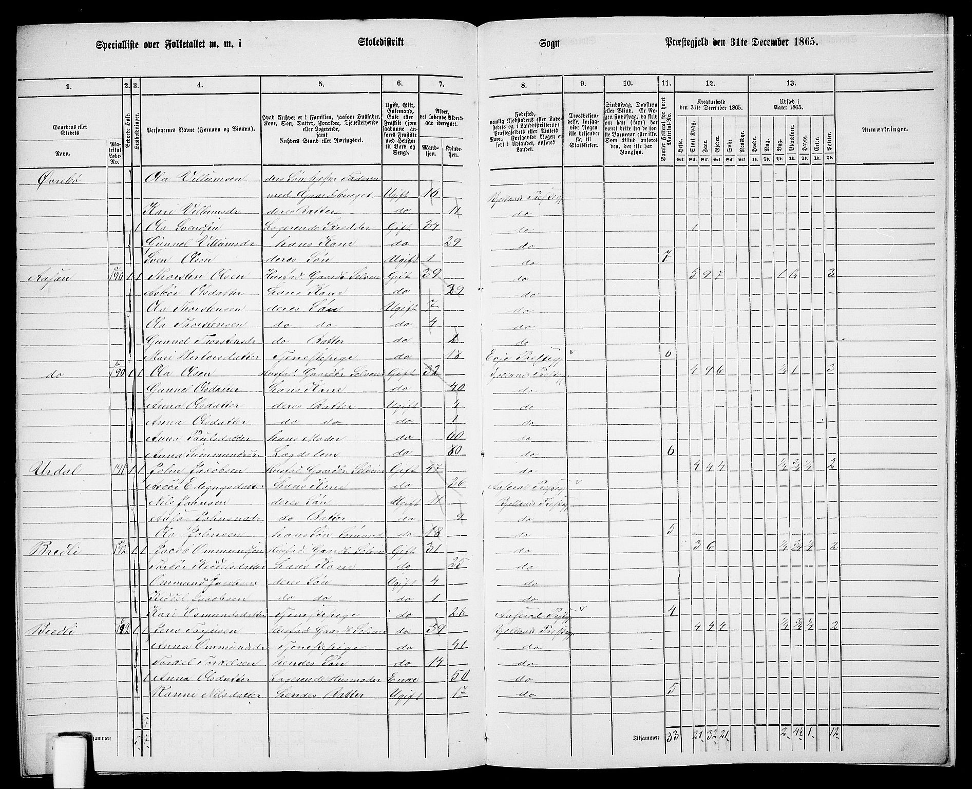 RA, 1865 census for Bjelland, 1865, p. 114