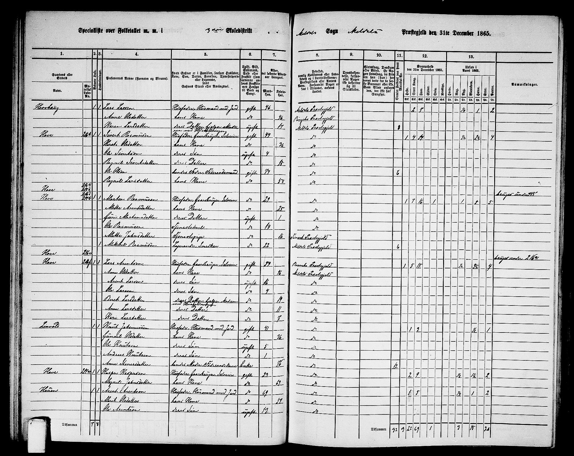 RA, 1865 census for Meldal, 1865, p. 76