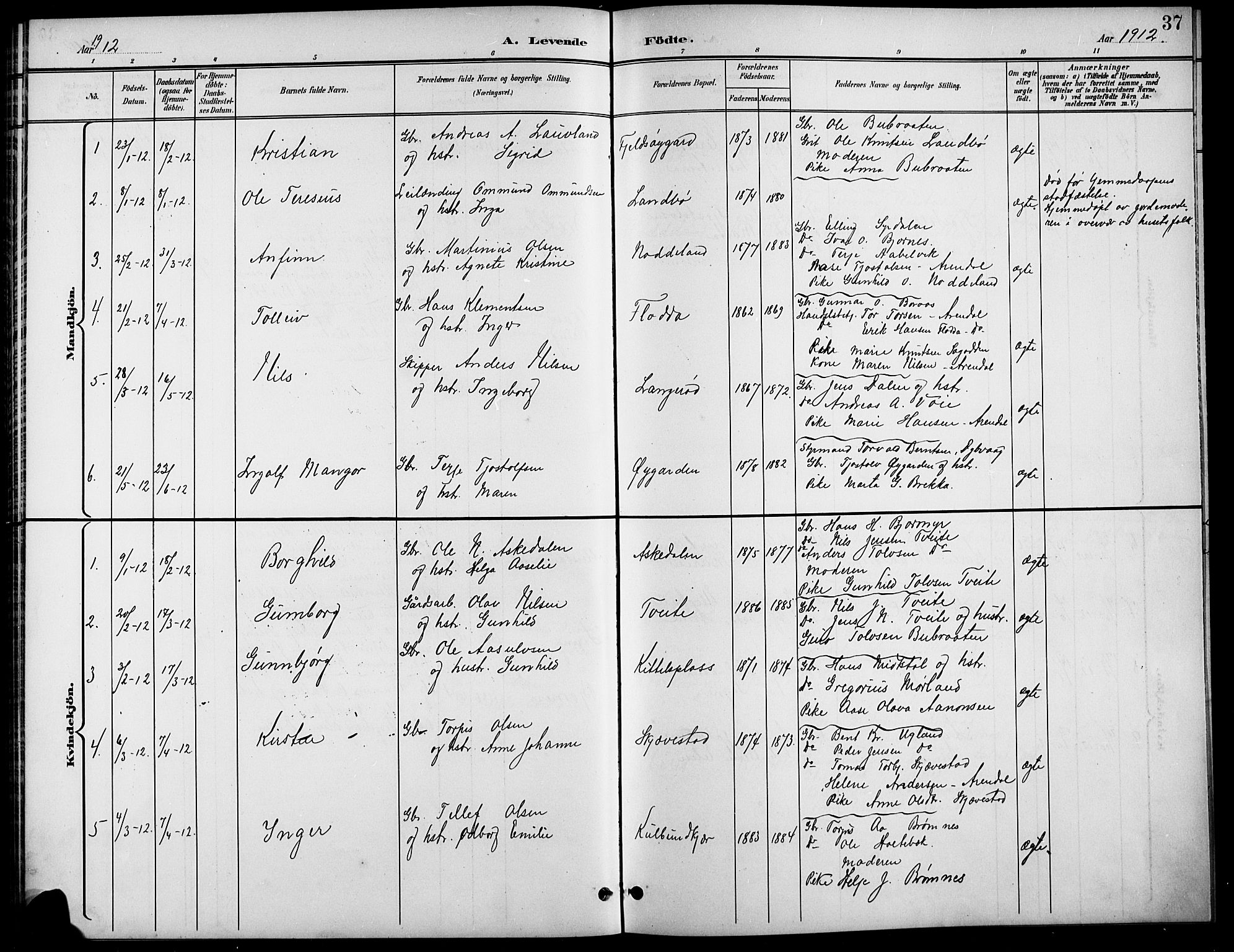 Austre Moland sokneprestkontor, AV/SAK-1111-0001/F/Fb/Fba/L0004: Parish register (copy) no. B 4a, 1897-1913, p. 37