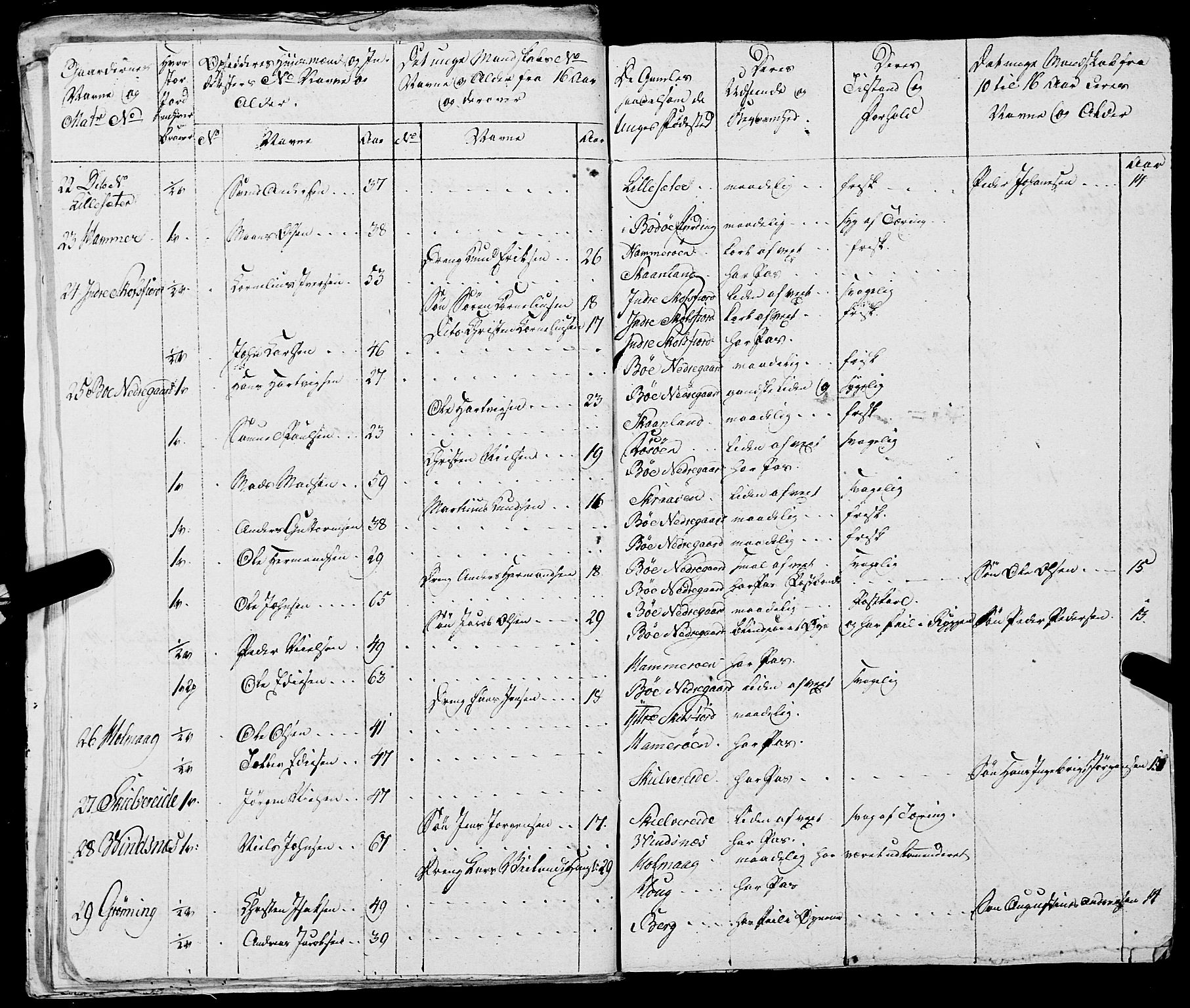 Fylkesmannen i Nordland, AV/SAT-A-0499/1.1/R/Ra/L0021: --, 1810-1836, p. 45