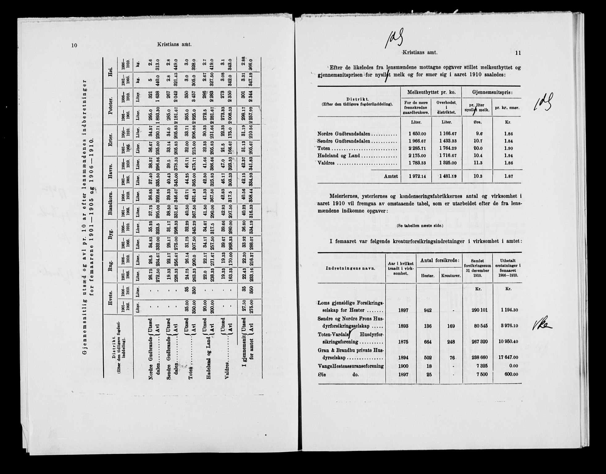 Statistisk sentralbyrå, Næringsøkonomiske emner, Generelt - Amtmennenes femårsberetninger, AV/RA-S-2233/F/Fa/L0116: --, 1906-1915, p. 210