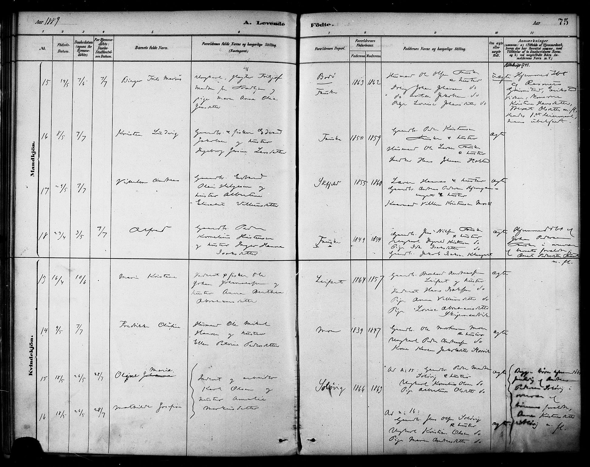 Ministerialprotokoller, klokkerbøker og fødselsregistre - Nordland, AV/SAT-A-1459/849/L0689: Parish register (official) no. 849A01, 1879-1889, p. 75