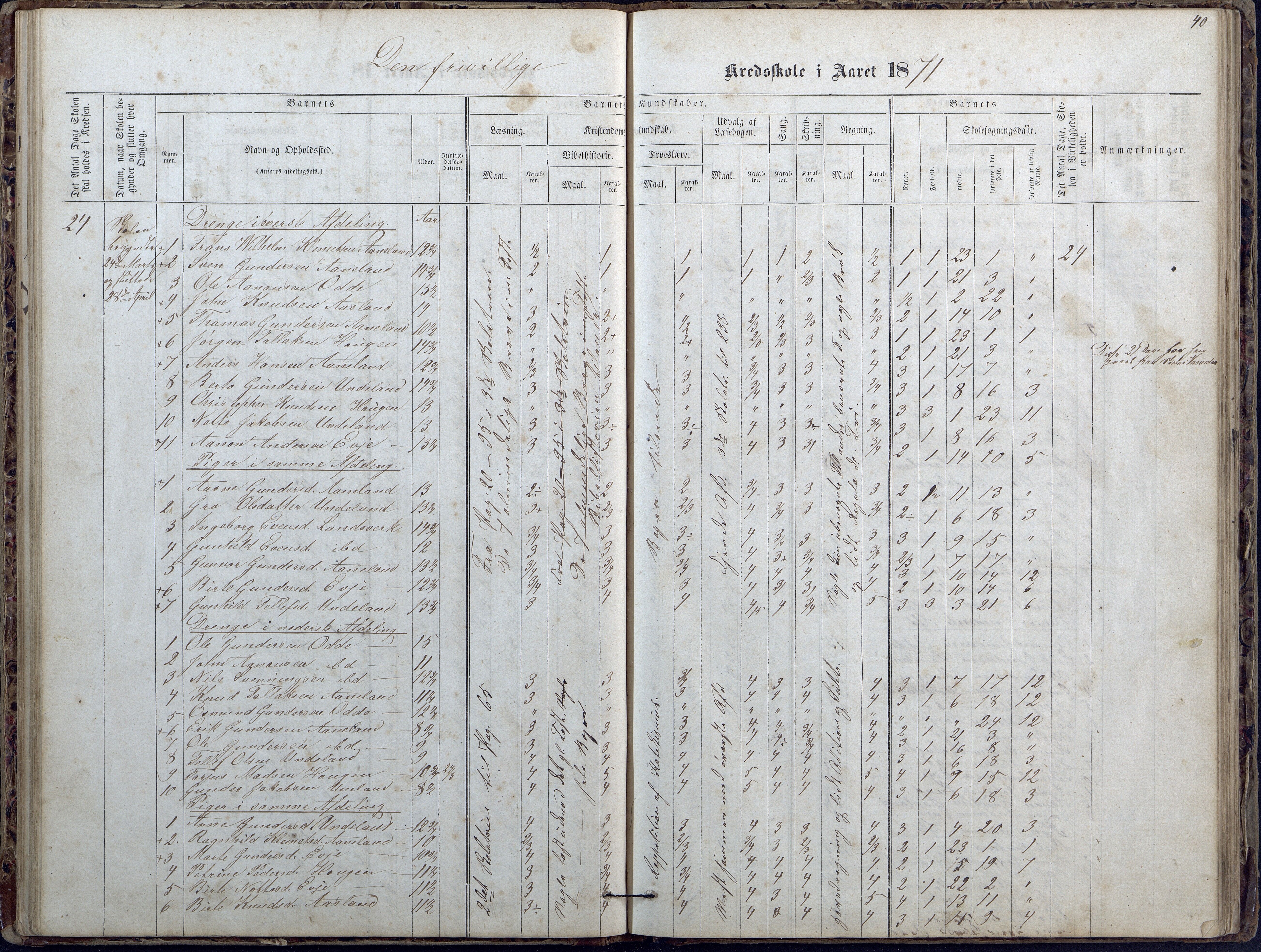 Evje kommune, Ånesland/Omland/Kleveland skolekrets, AAKS/KA0937-550f/F2/L0002: Protokoll for faste skoler i Aaneland, Kleveland og Omland kreds, 1863-1888, p. 40