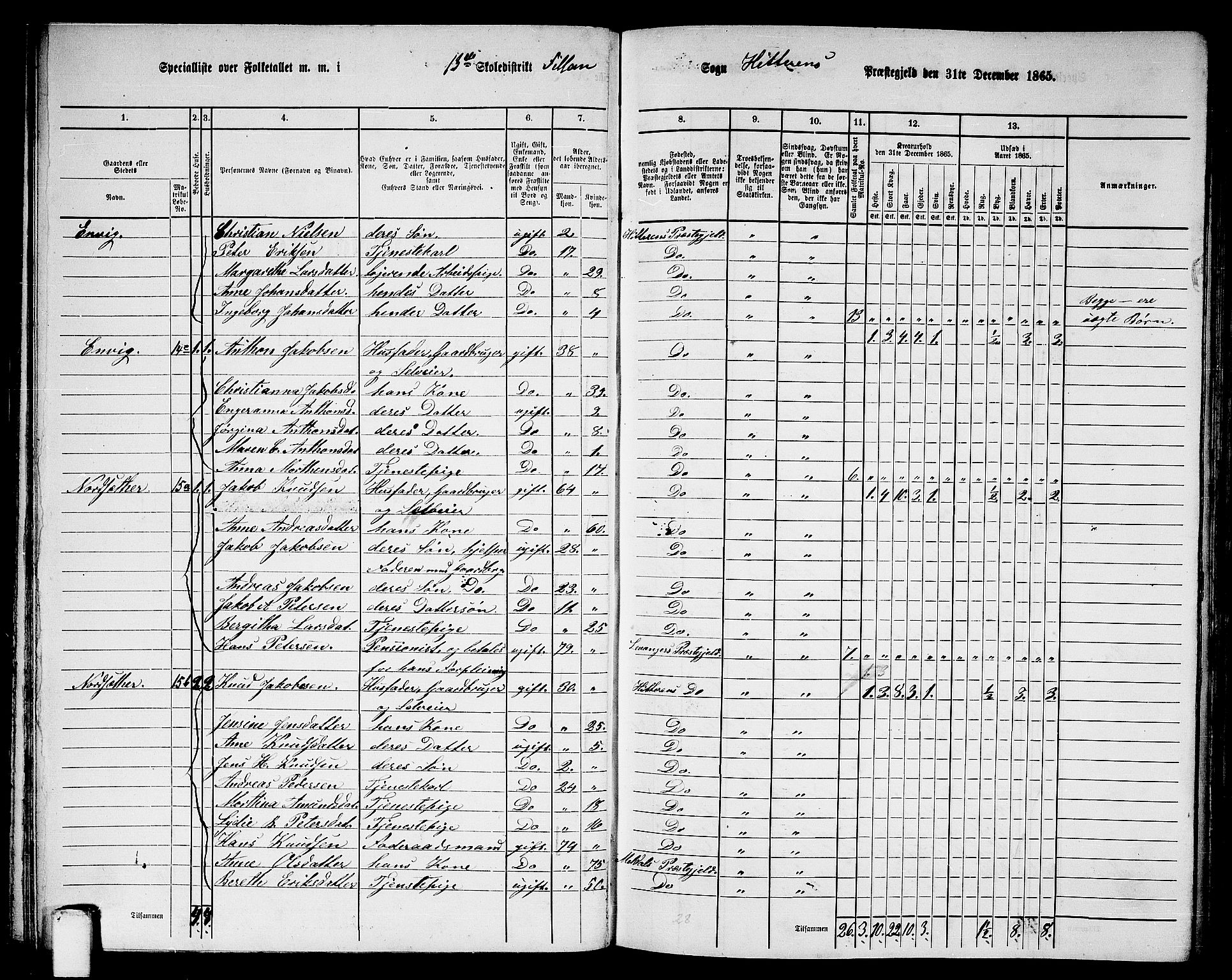 RA, 1865 census for Hitra, 1865, p. 45