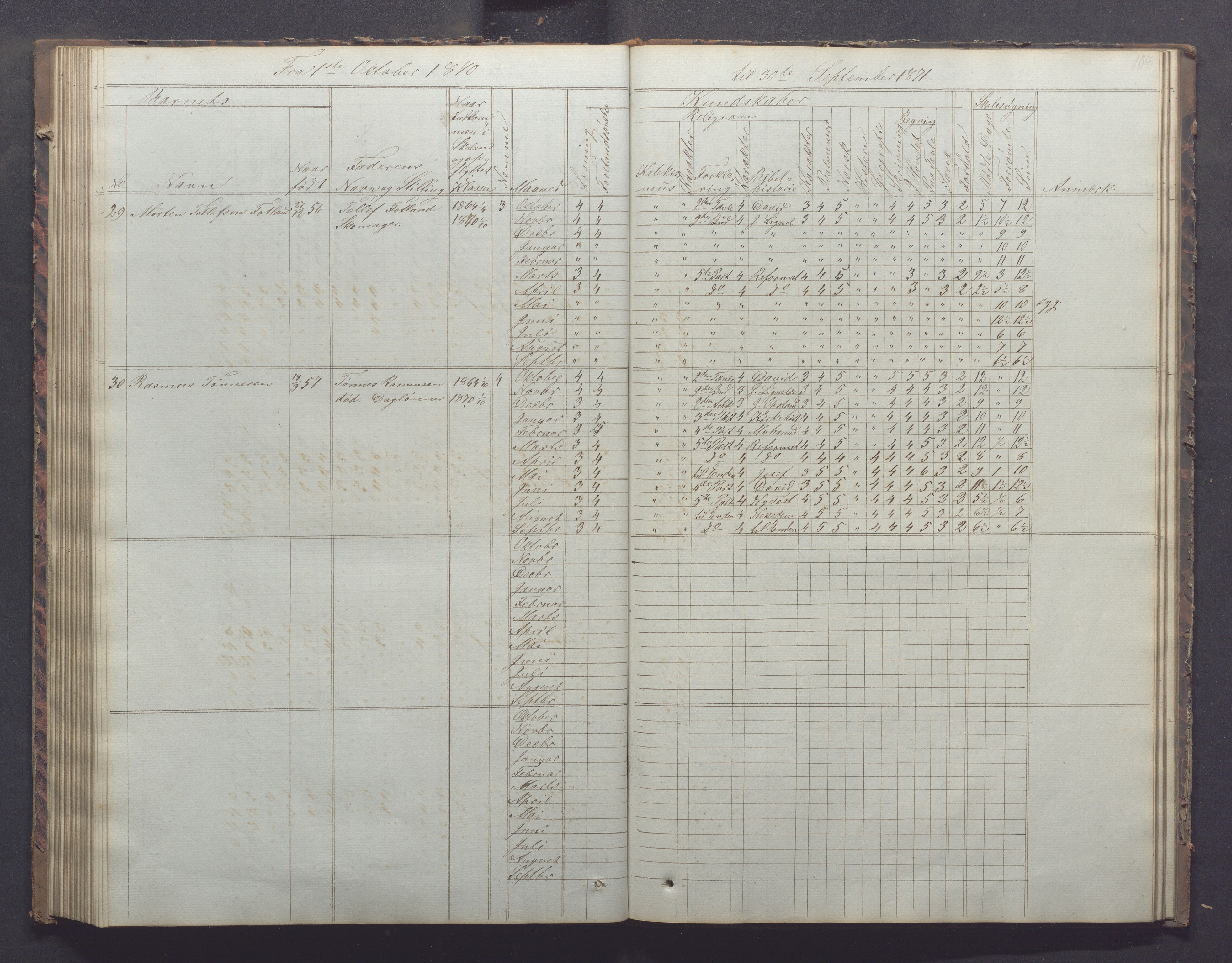 Egersund kommune (Ladested) - Egersund almueskole/folkeskole, IKAR/K-100521/H/L0011: Skoleprotokoll - Almueskolen, 3. klasse, 1863-1872, p. 108