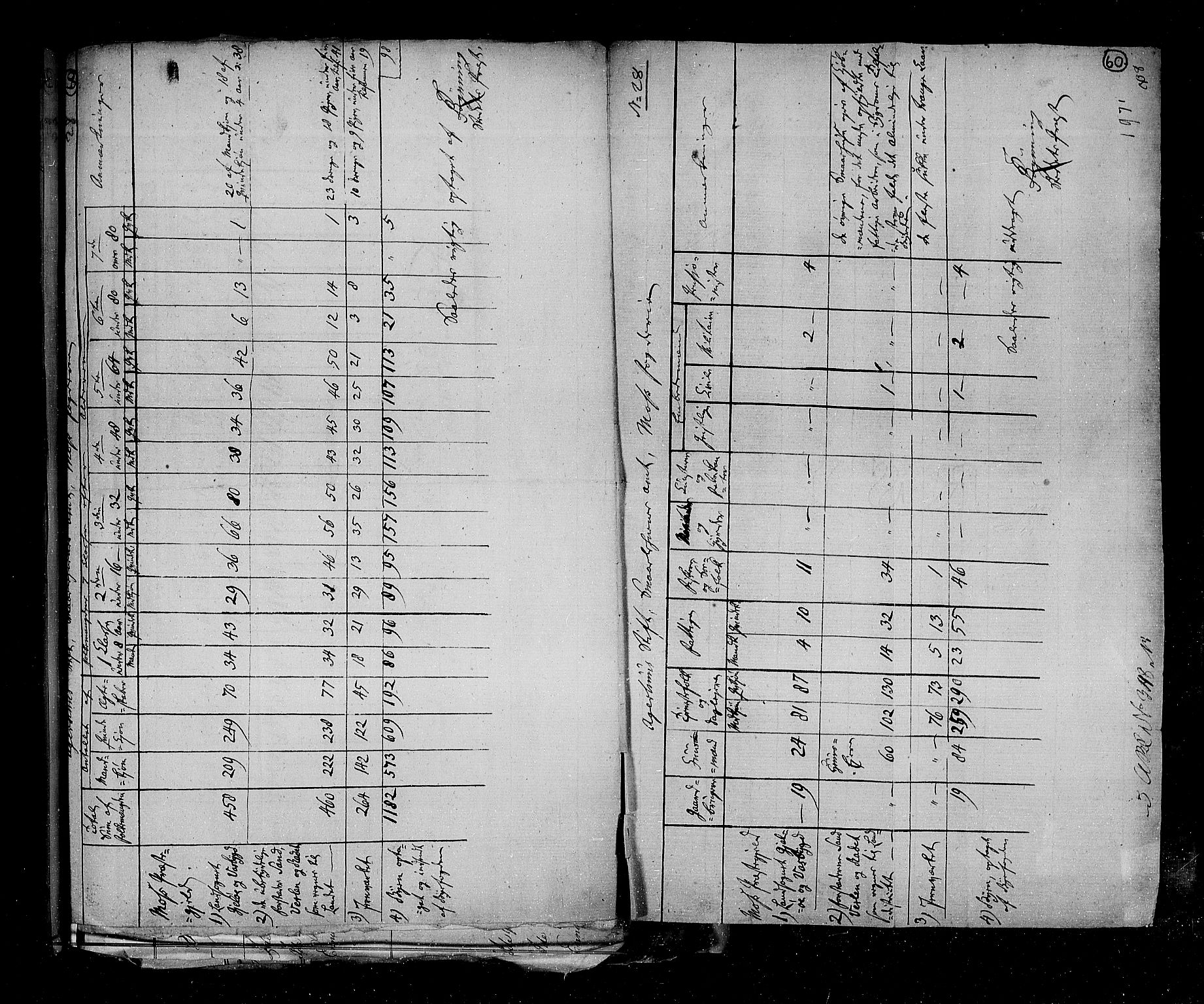 RA, Census 1815, vol. 1: Akershus stift and Kristiansand stift, 1815, p. 42