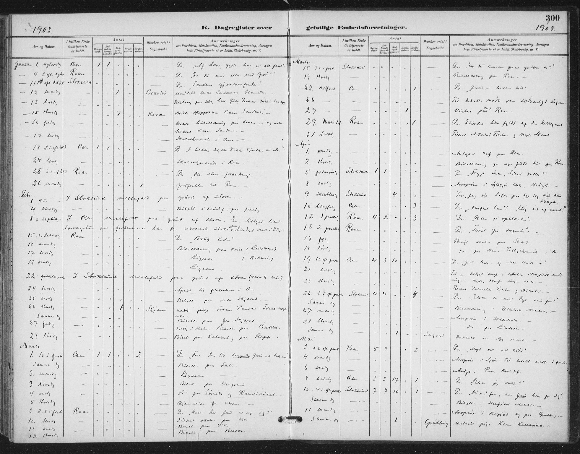 Ministerialprotokoller, klokkerbøker og fødselsregistre - Sør-Trøndelag, SAT/A-1456/657/L0708: Parish register (official) no. 657A09, 1894-1904, p. 300