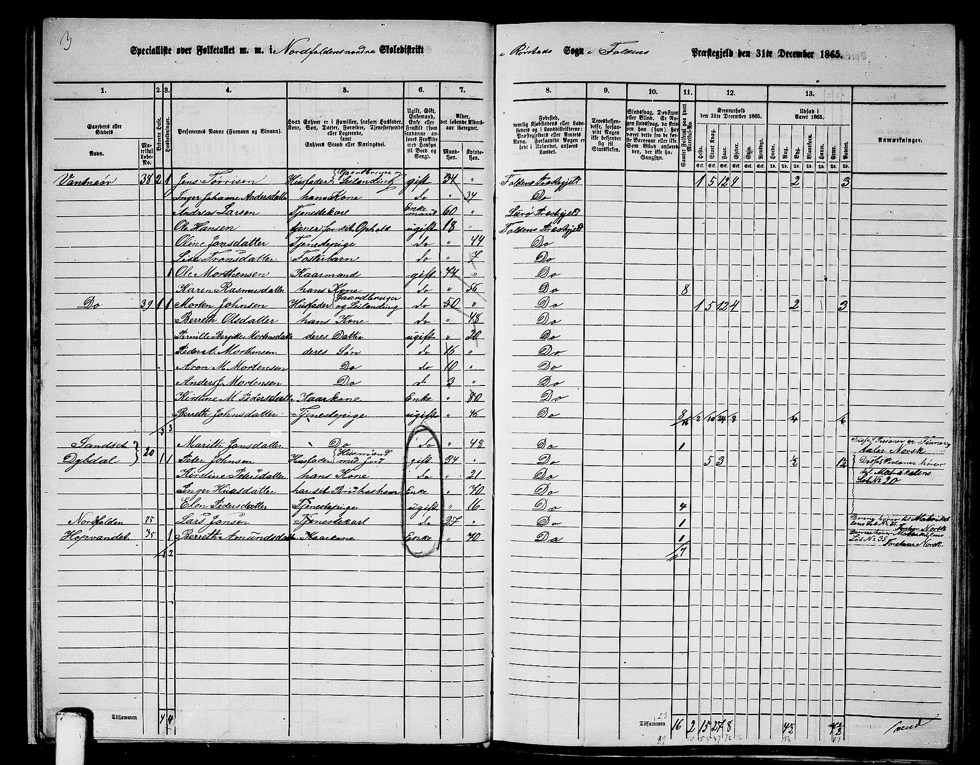 RA, 1865 census for Folda, 1865, p. 27