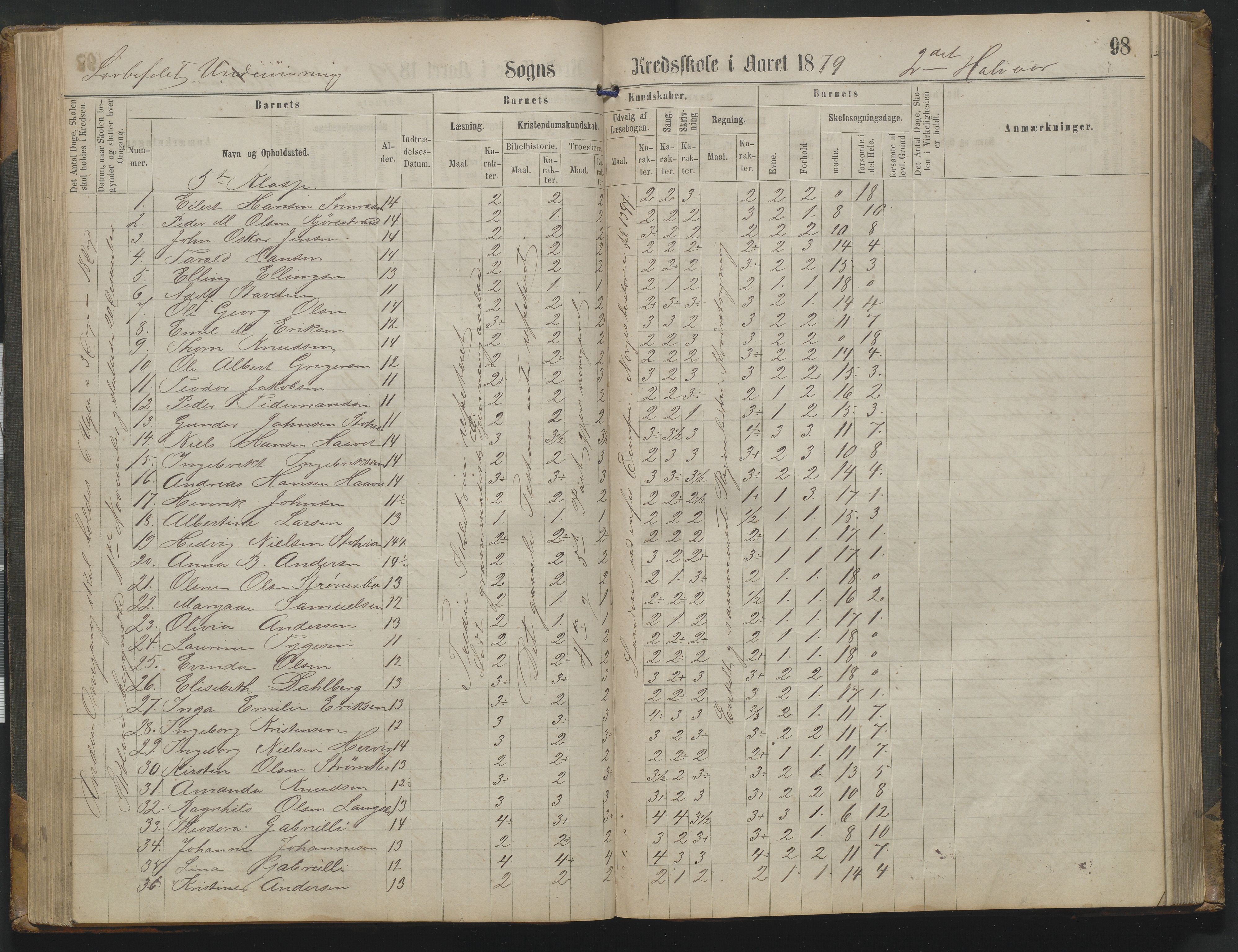 Arendal kommune, Katalog I, AAKS/KA0906-PK-I/07/L0342: Protokoll Torbjørnsbu skole, 1869-1890, p. 98