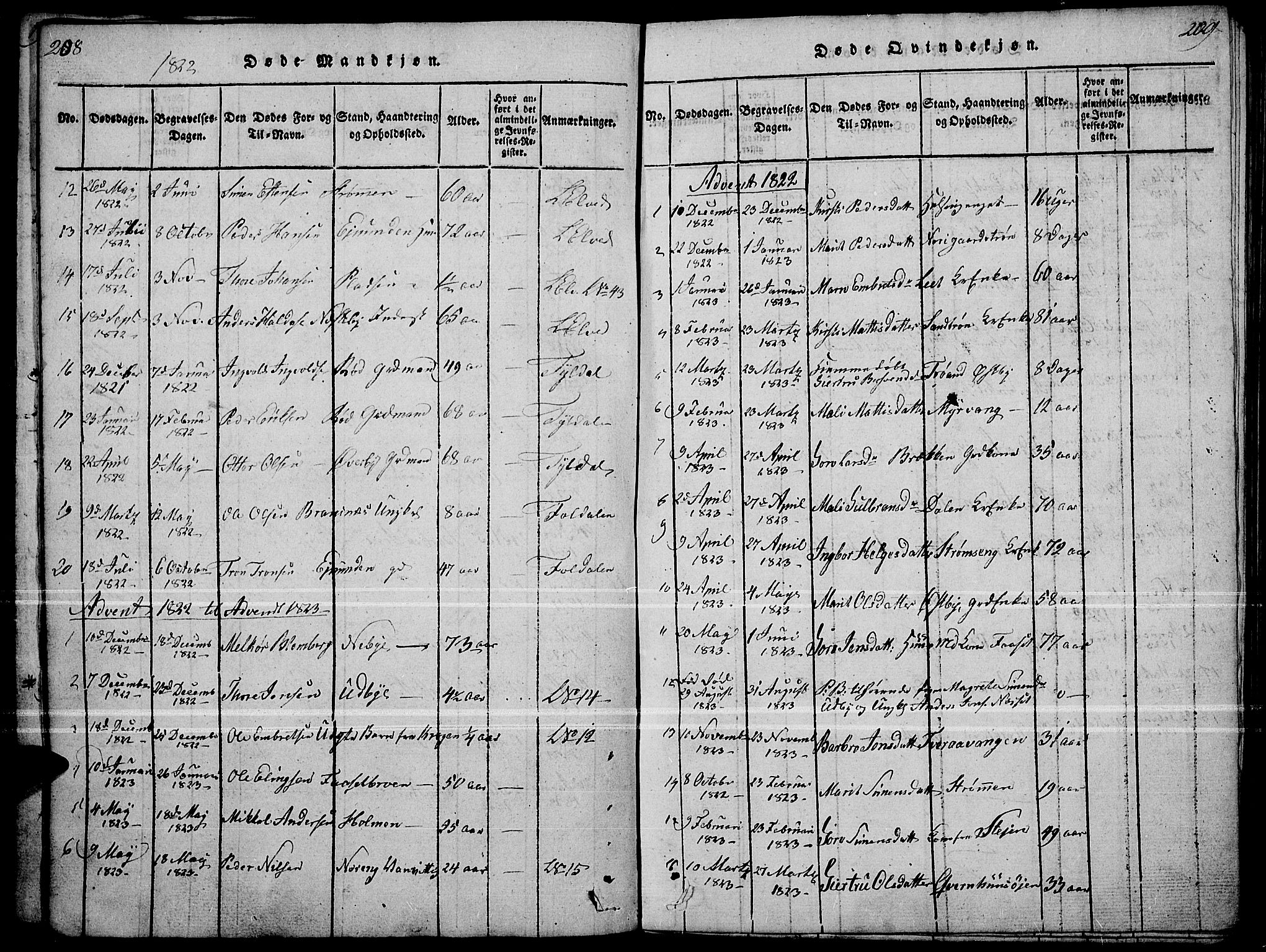 Tynset prestekontor, SAH/PREST-058/H/Ha/Haa/L0018: Parish register (official) no. 18, 1815-1829, p. 208-209