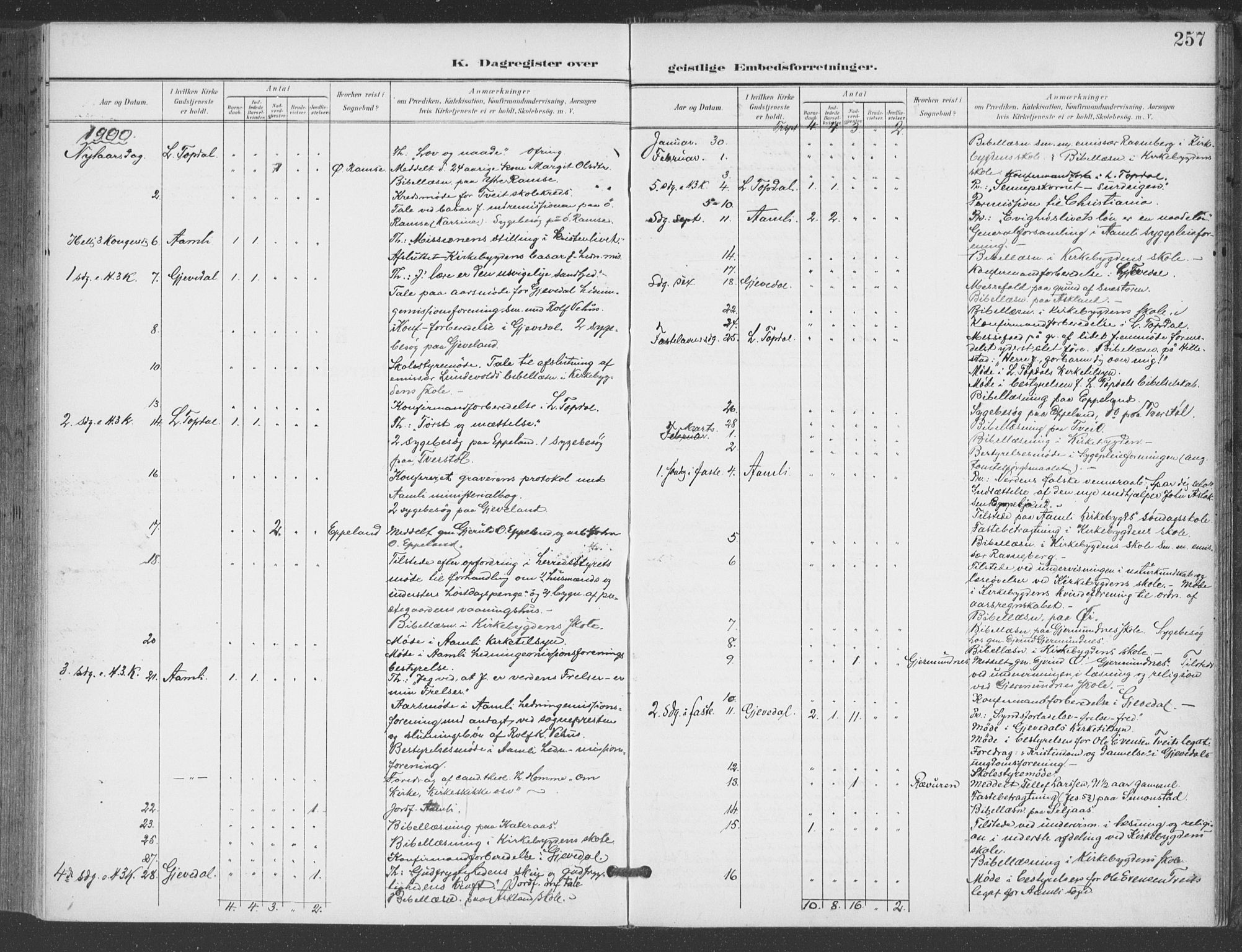 Åmli sokneprestkontor, SAK/1111-0050/F/Fa/Fac/L0012: Parish register (official) no. A 12, 1900-1914, p. 257