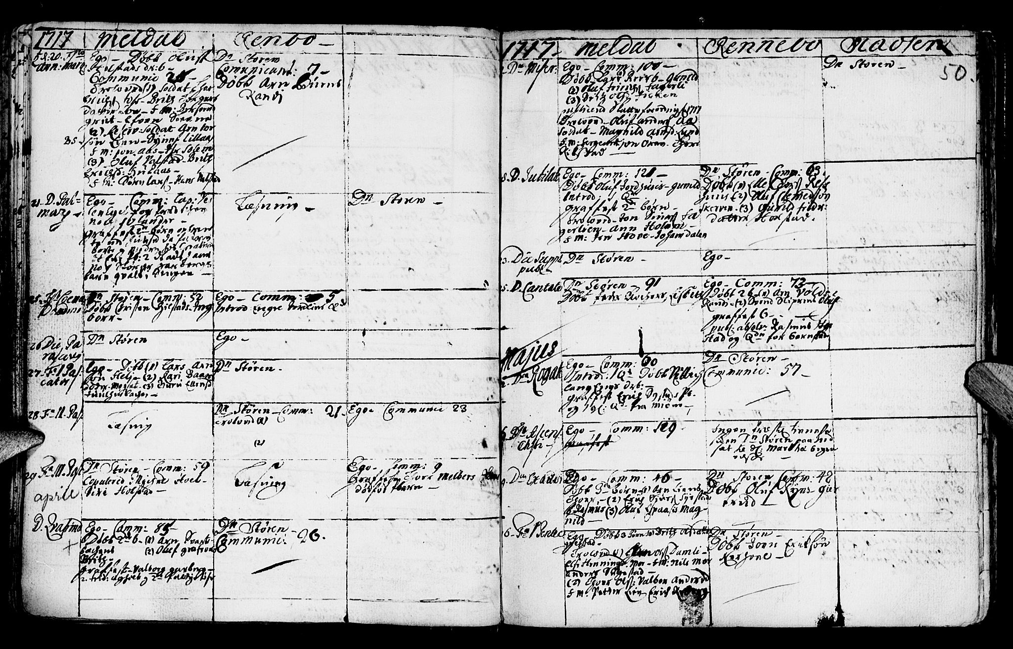 Ministerialprotokoller, klokkerbøker og fødselsregistre - Sør-Trøndelag, SAT/A-1456/672/L0849: Parish register (official) no. 672A02, 1705-1725, p. 50