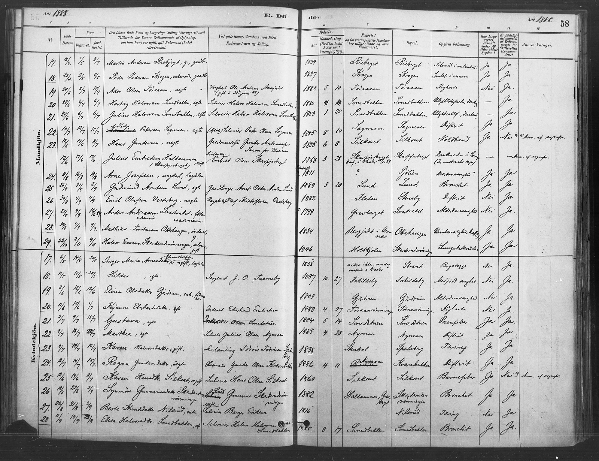 Våler prestekontor, Hedmark, AV/SAH-PREST-040/H/Ha/Haa/L0004: Parish register (official) no. 4, 1879-1893, p. 58