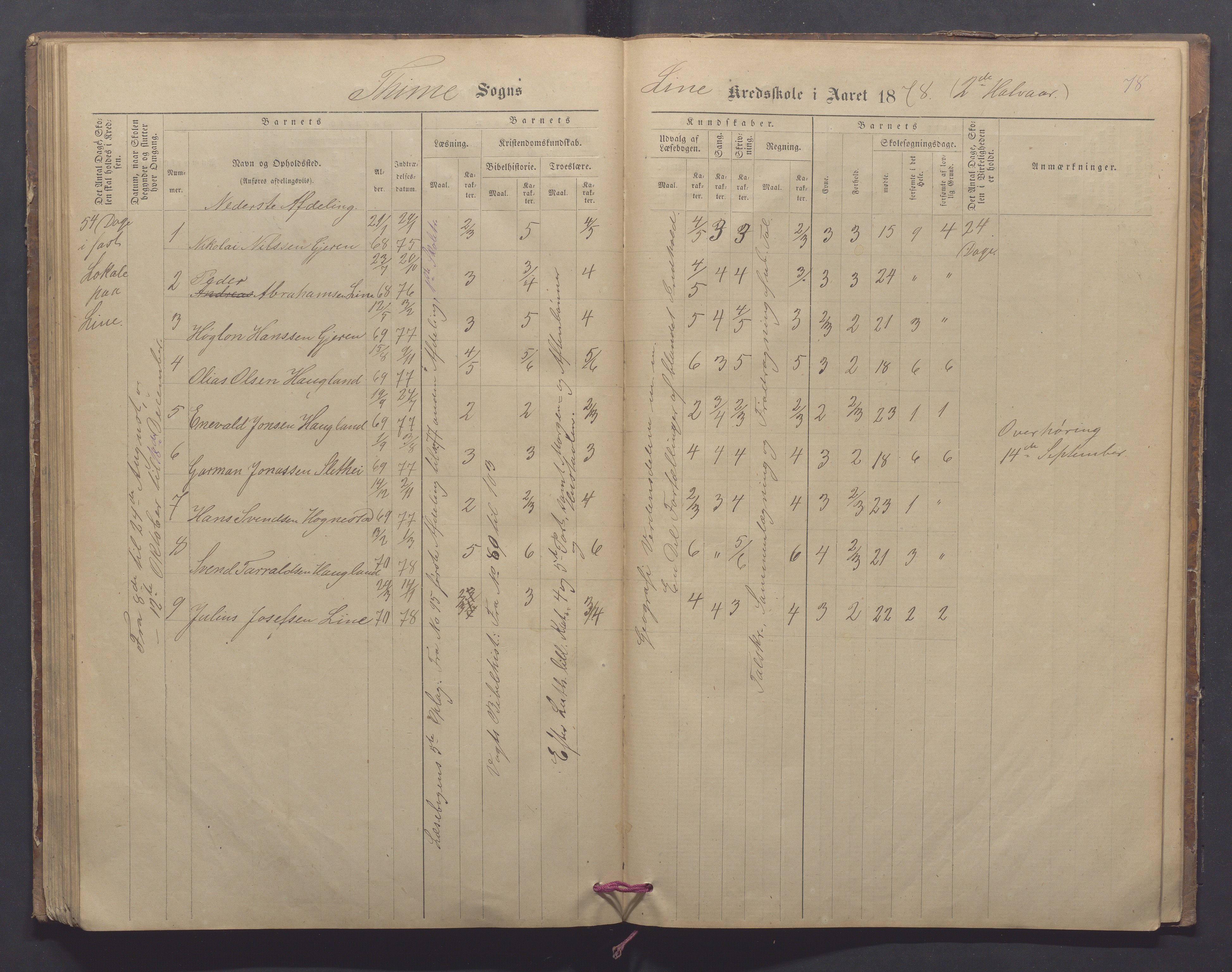 Time kommune - Line/Hognestad skole, IKAR/K-100802/H/L0002: Skoleprotokoll, 1872-1879, p. 78