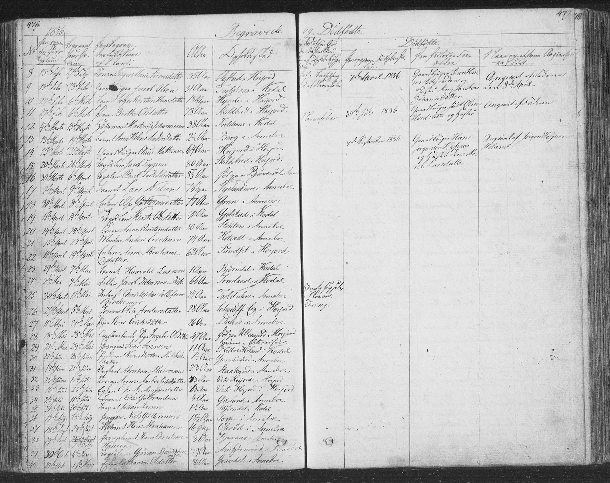 Andebu kirkebøker, AV/SAKO-A-336/F/Fa/L0004: Parish register (official) no. 4, 1829-1856, p. 476-477