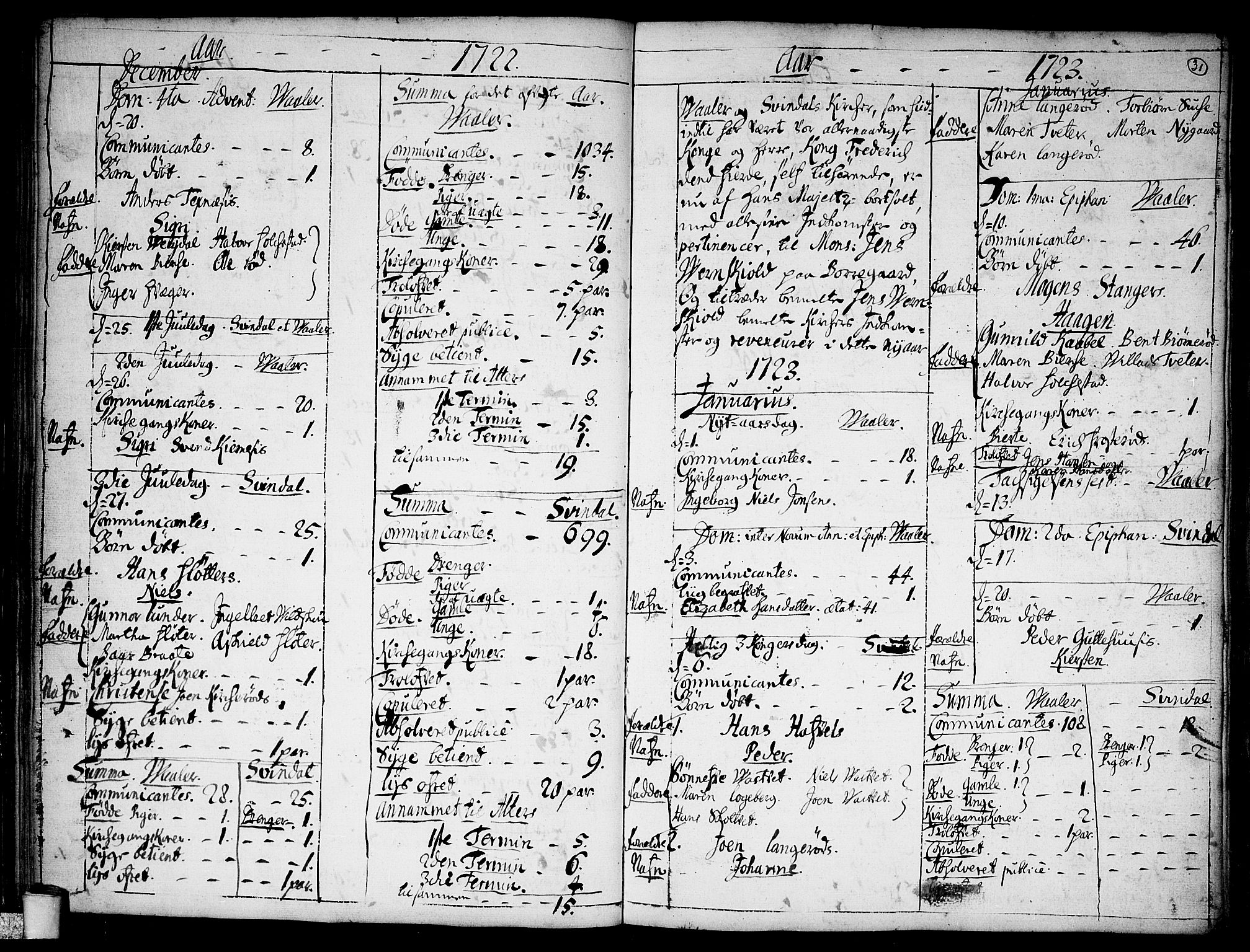 Våler prestekontor Kirkebøker, SAO/A-11083/F/Fa/L0002: Parish register (official) no. I 2, 1718-1729, p. 31