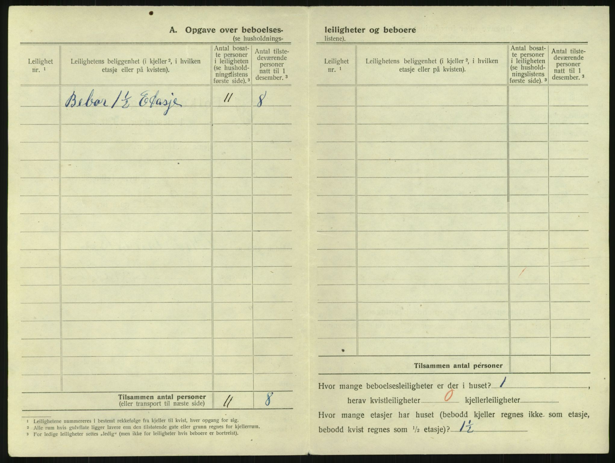 SAKO, 1920 census for Larvik, 1920, p. 1923