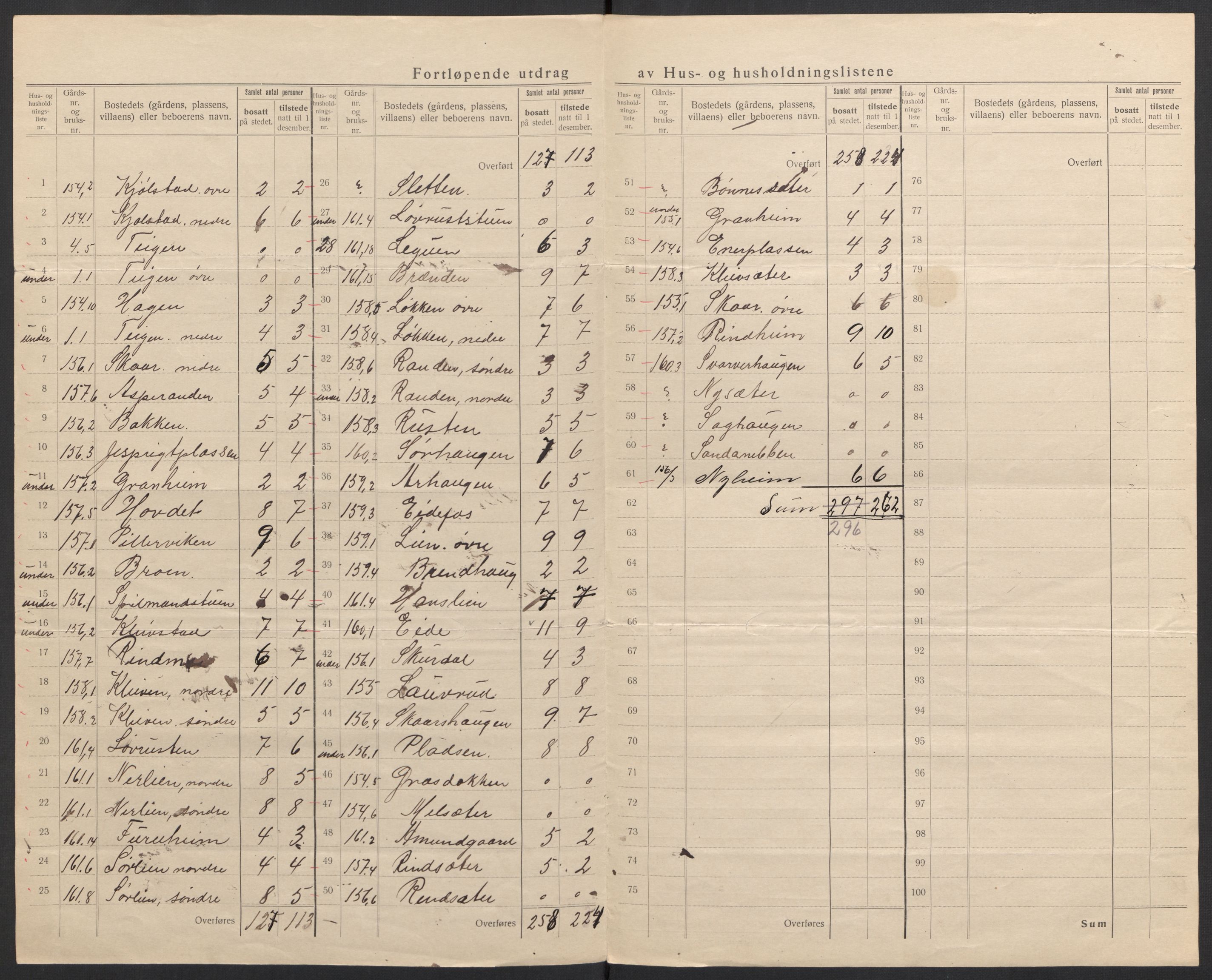 SAH, 1920 census for Vågå, 1920, p. 24