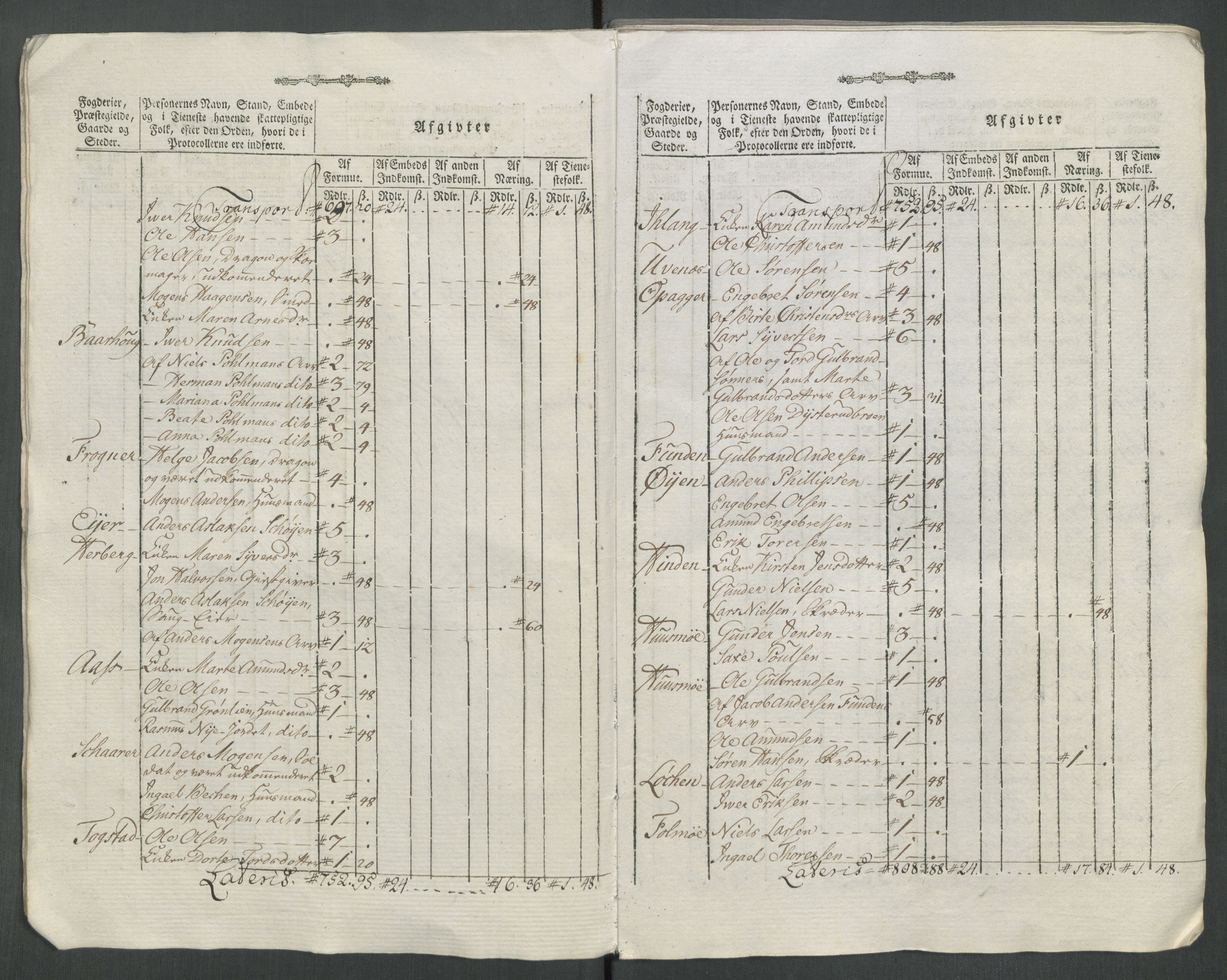 Rentekammeret inntil 1814, Reviderte regnskaper, Mindre regnskaper, AV/RA-EA-4068/Rf/Rfe/L0062: Øvre Romerike fogderi, Øvre Telemark fogderi, 1789, p. 225