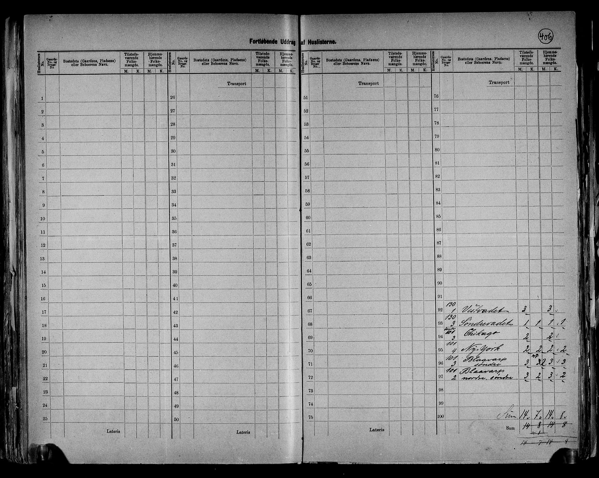 RA, 1891 census for 0529 Vestre Toten, 1891, p. 20