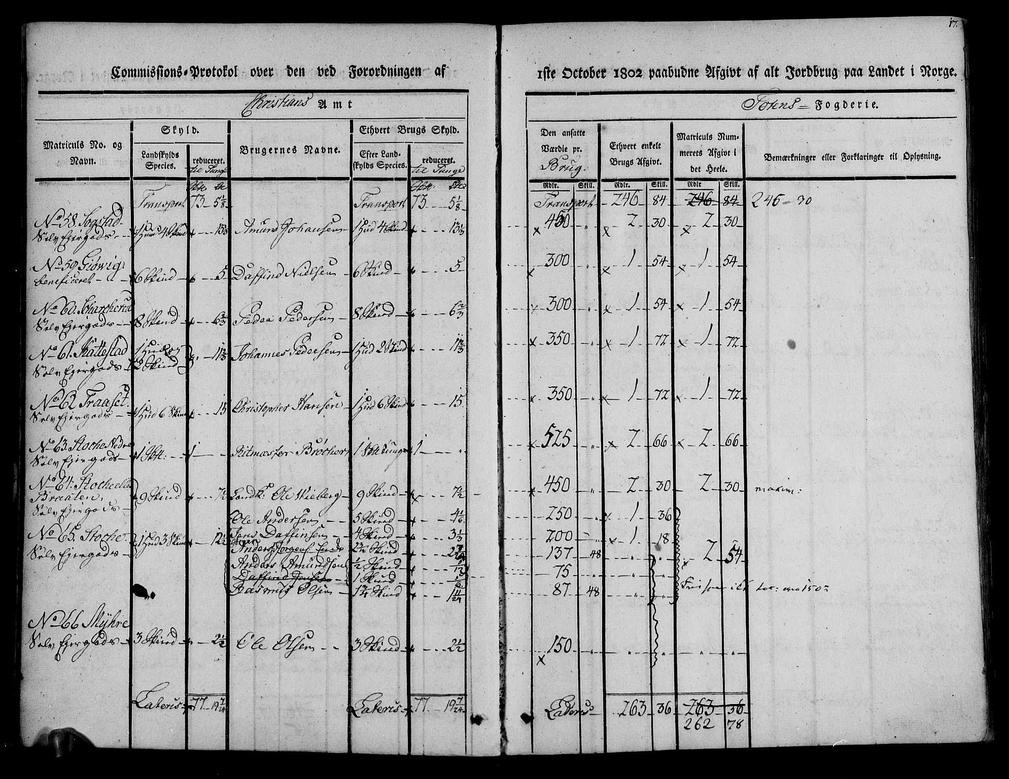 Rentekammeret inntil 1814, Realistisk ordnet avdeling, AV/RA-EA-4070/N/Ne/Nea/L0036: Toten fogderi. Kommisjonsprotokoll, 1803, p. 11